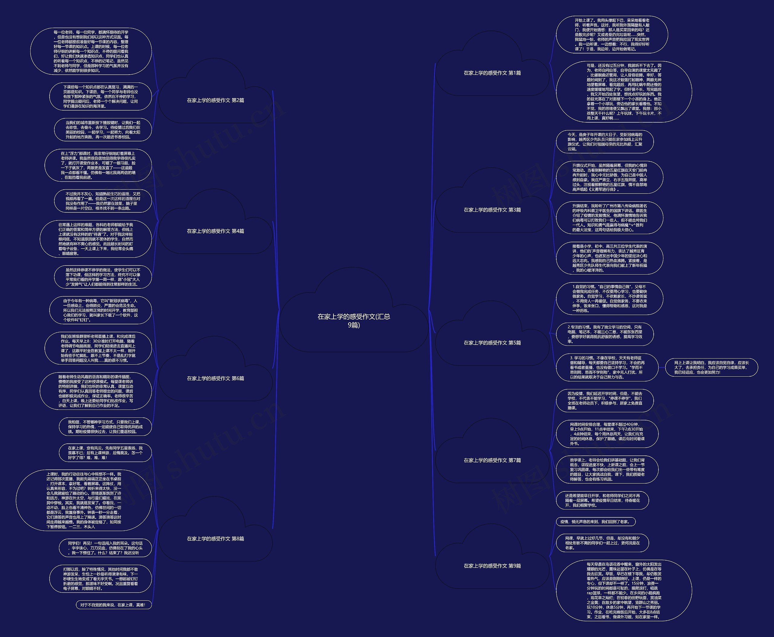 在家上学的感受作文(汇总9篇)思维导图