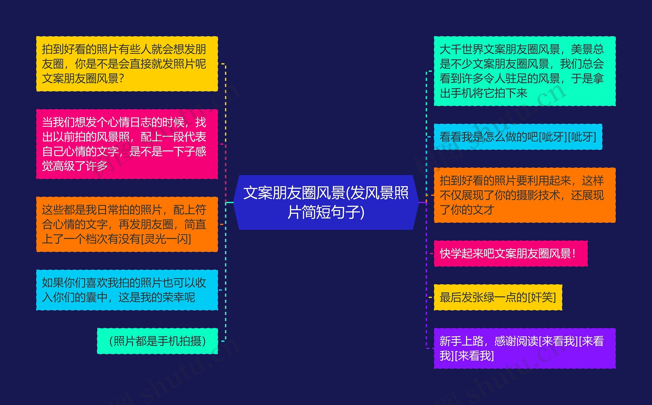 文案朋友圈风景(发风景照片简短句子)思维导图