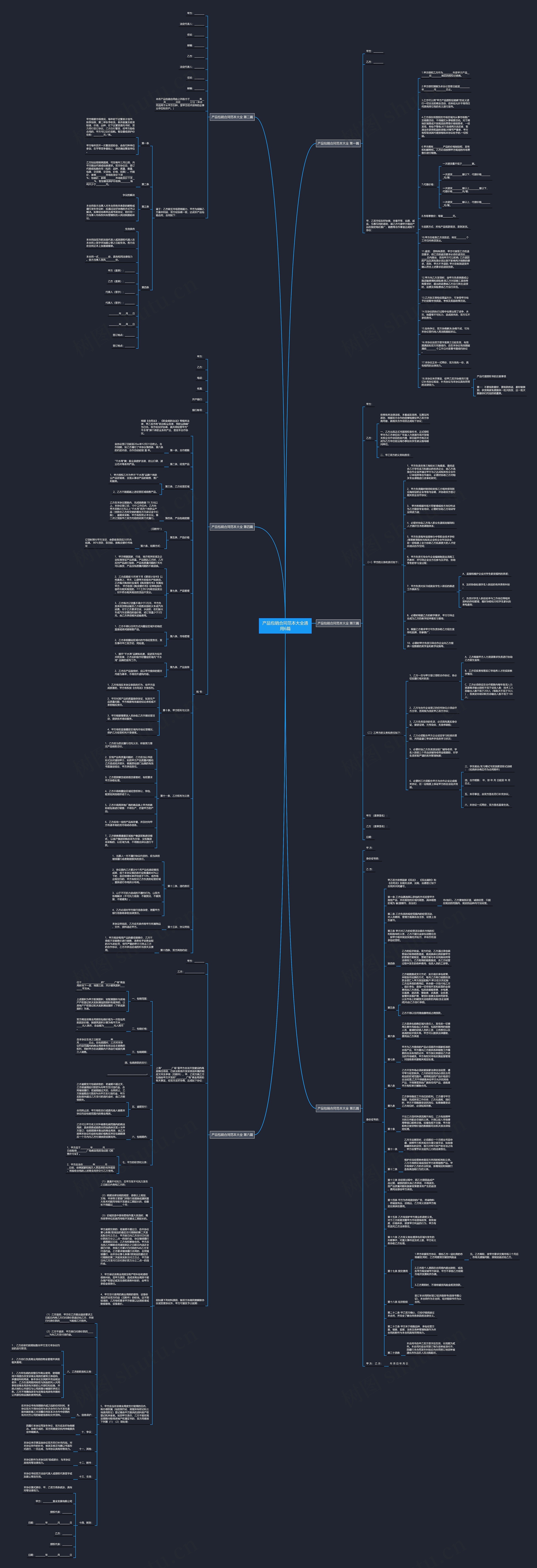 产品包销合同范本大全通用6篇思维导图