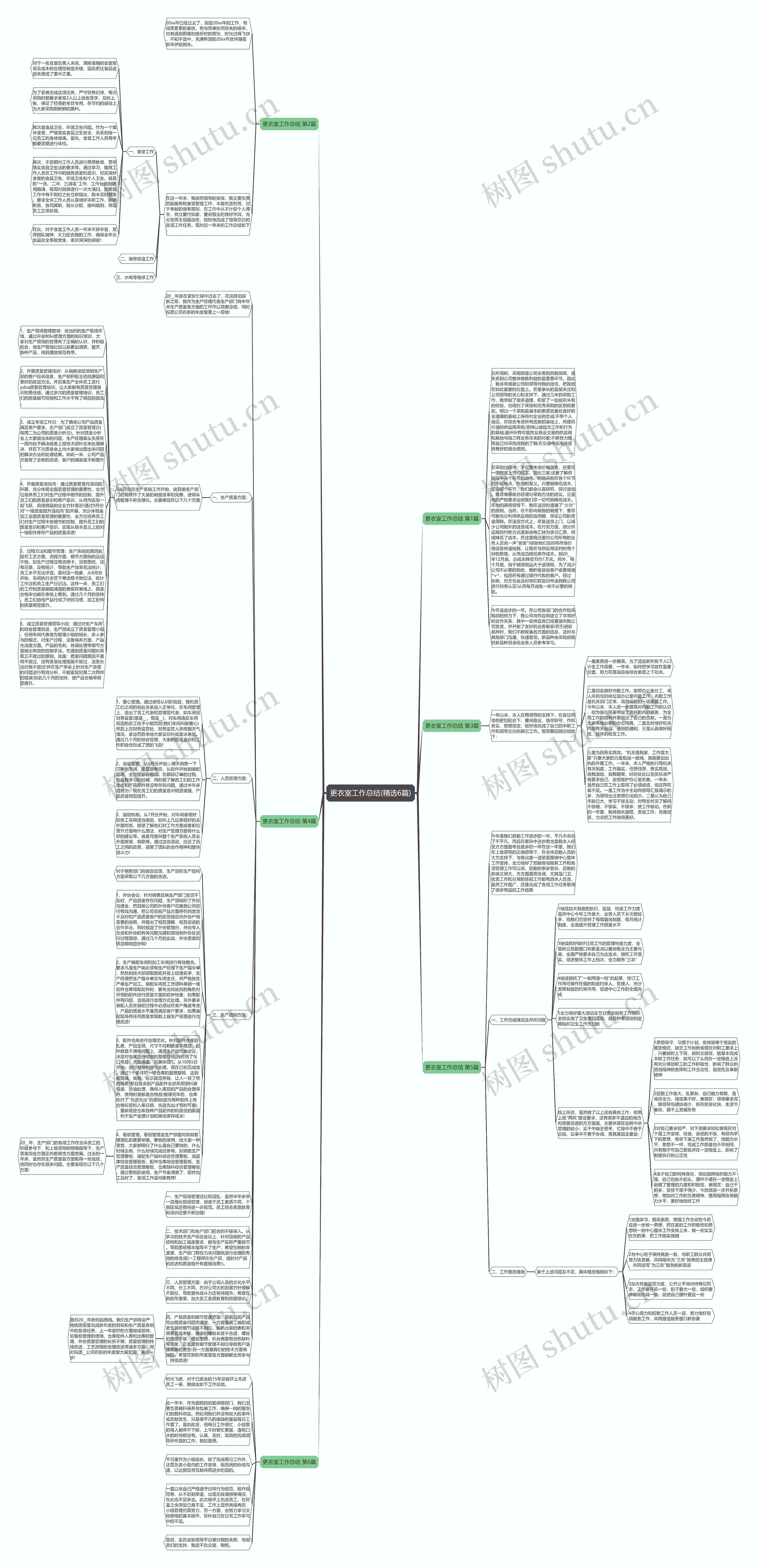 更衣室工作总结(精选6篇)思维导图