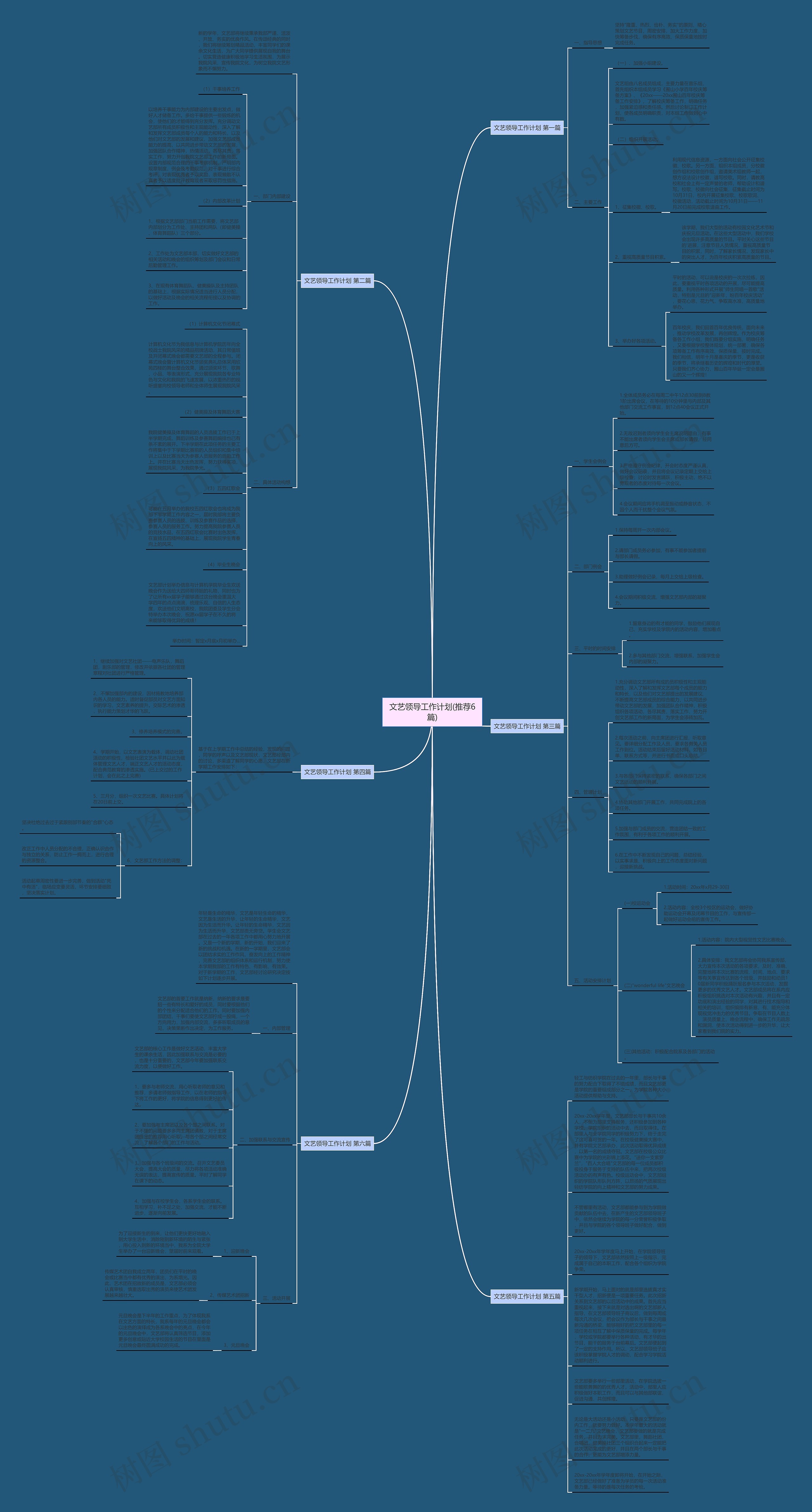 文艺领导工作计划(推荐6篇)思维导图