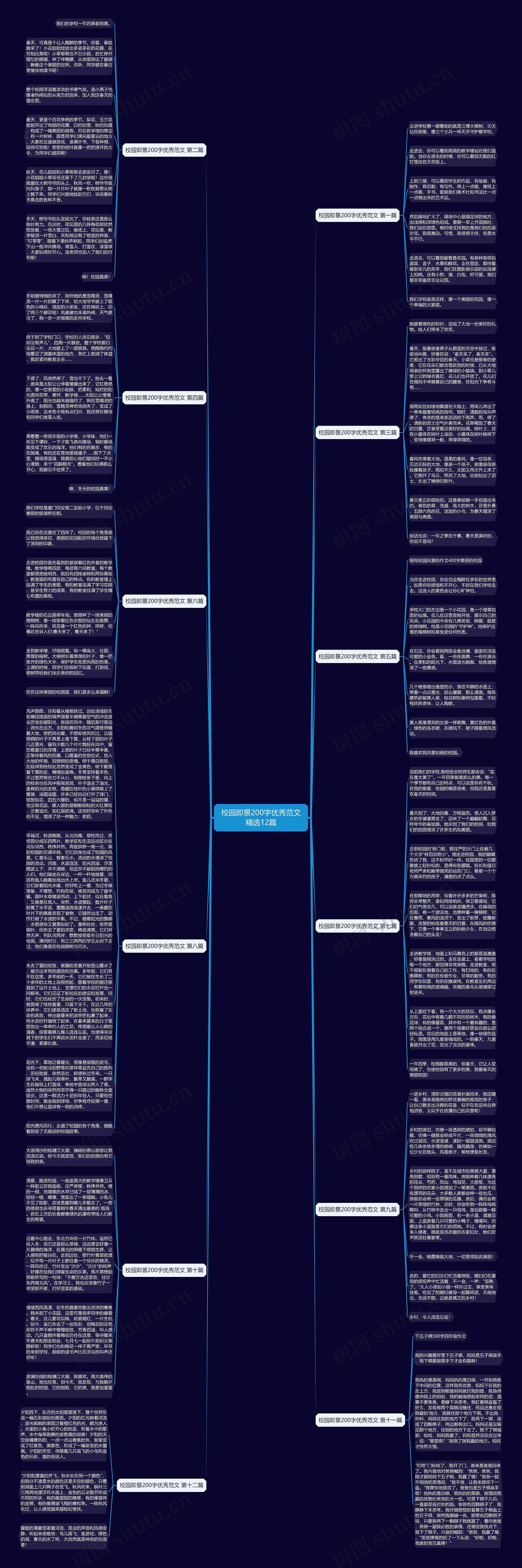 校园即景200字优秀范文精选12篇思维导图