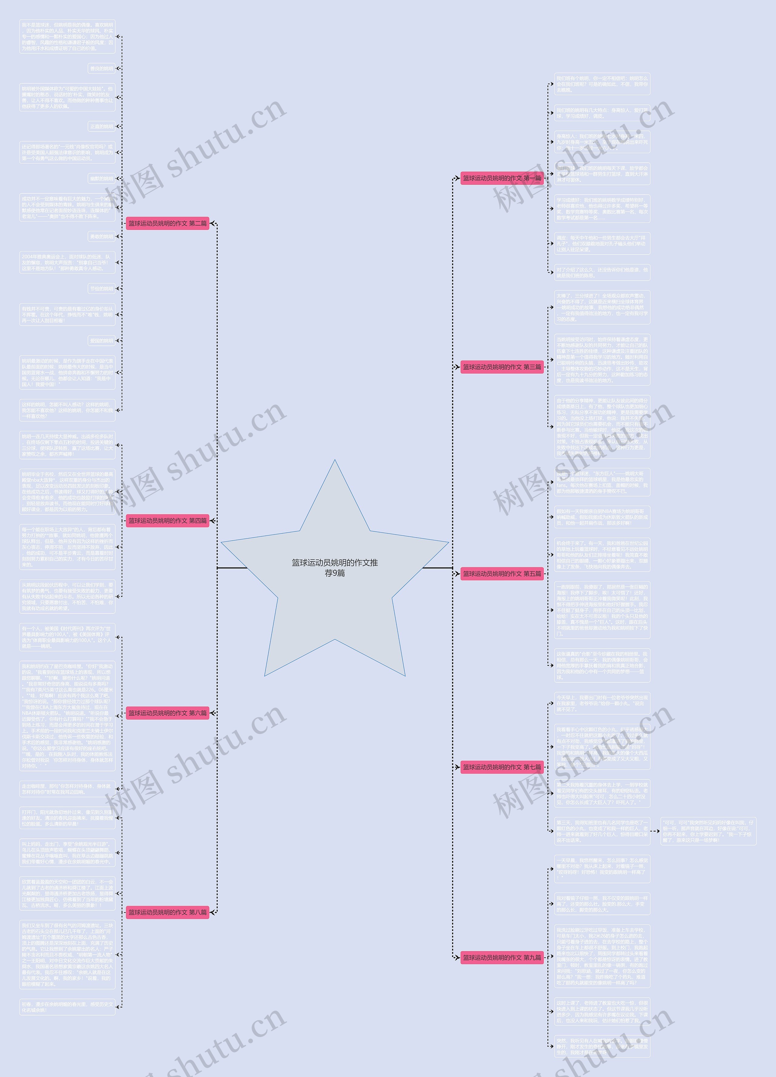 篮球运动员姚明的作文推荐9篇 篮球运动员姚明的作文推荐9篇