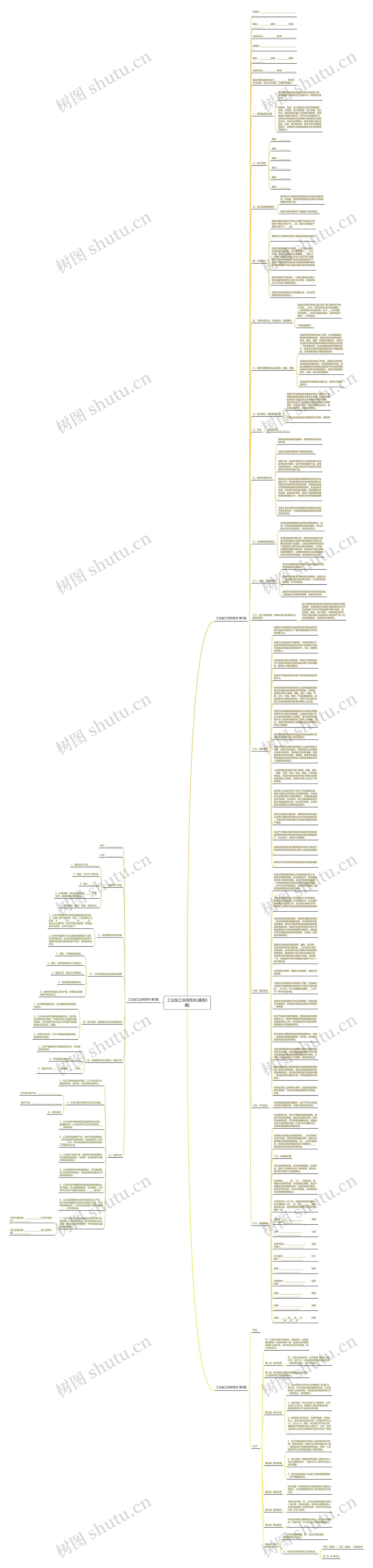 工业加工合同范本(通用3篇)思维导图