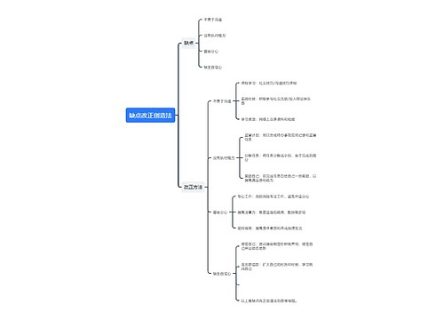 缺点改正创造法