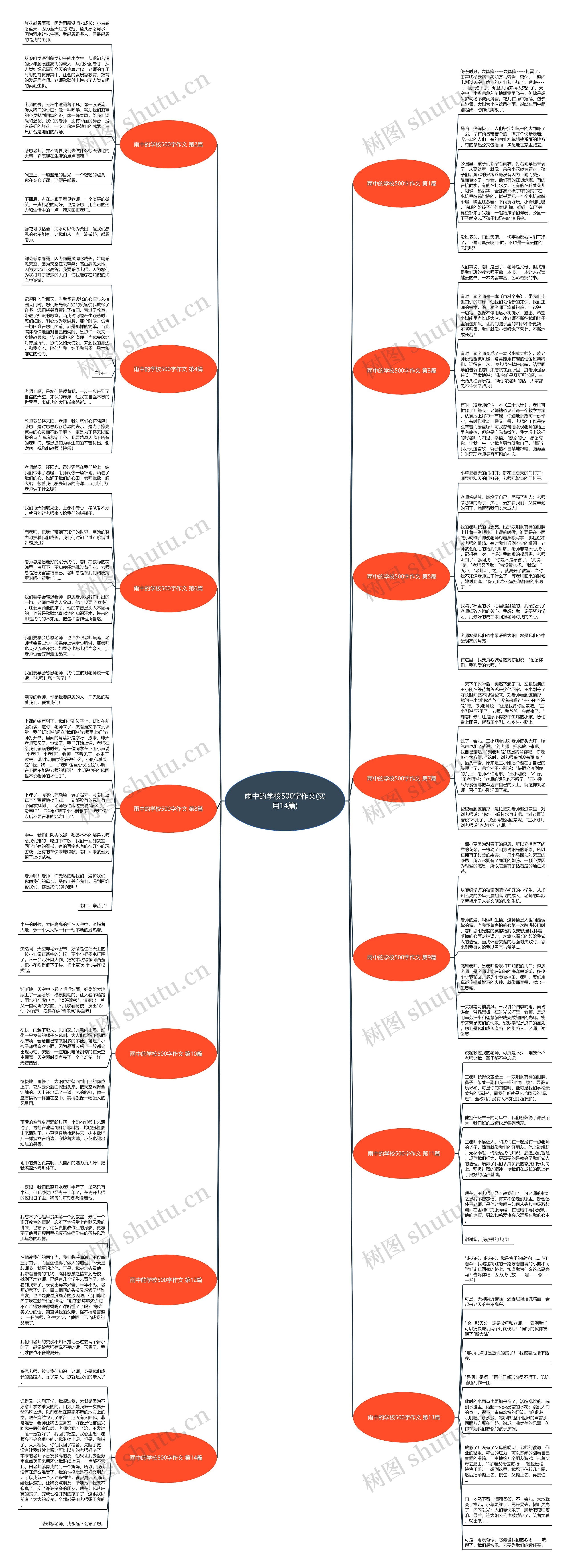 雨中的学校500字作文(实用14篇) 雨中的学校500字作文(实用14篇)