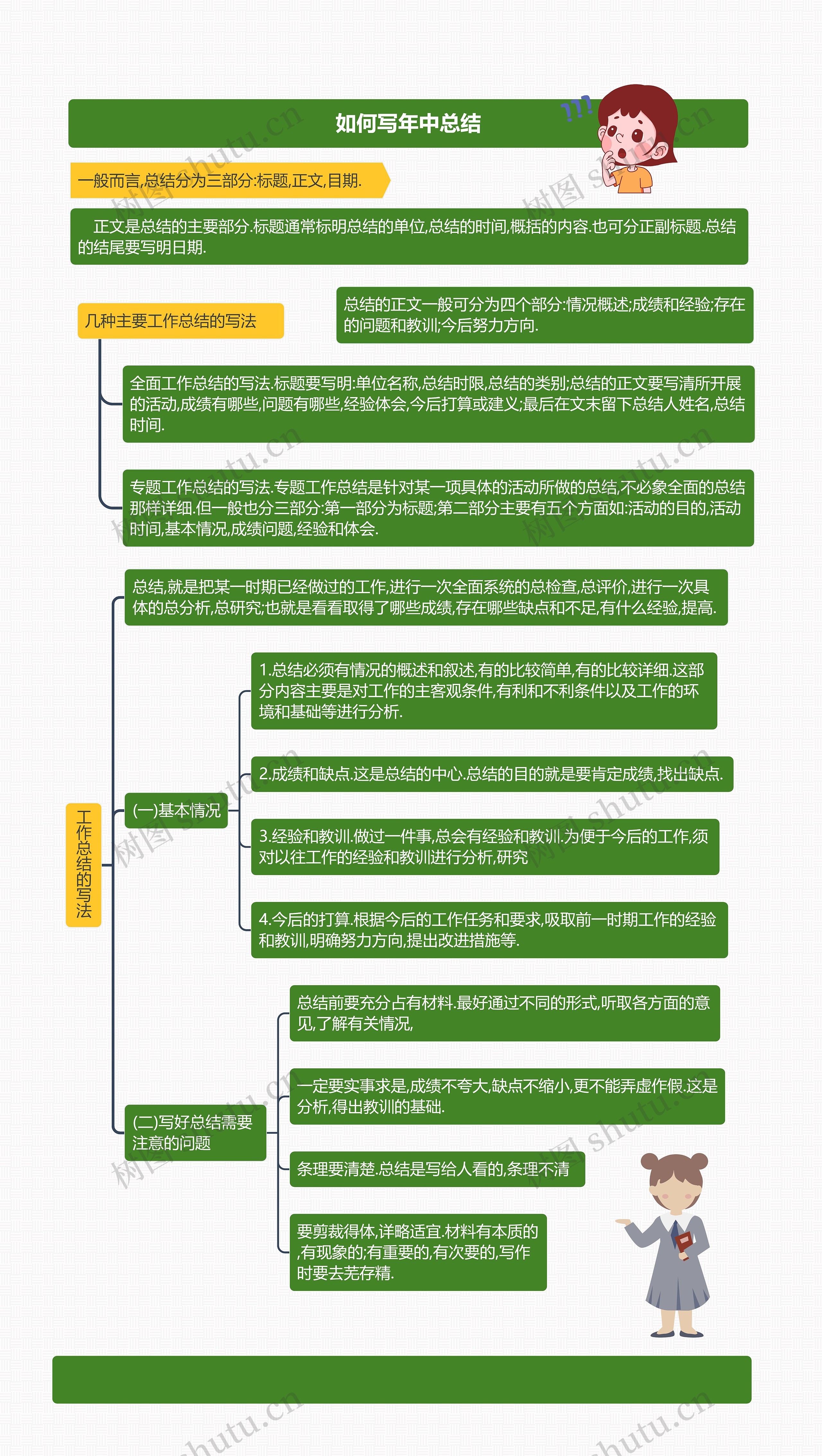 如何写年中总结思维导图