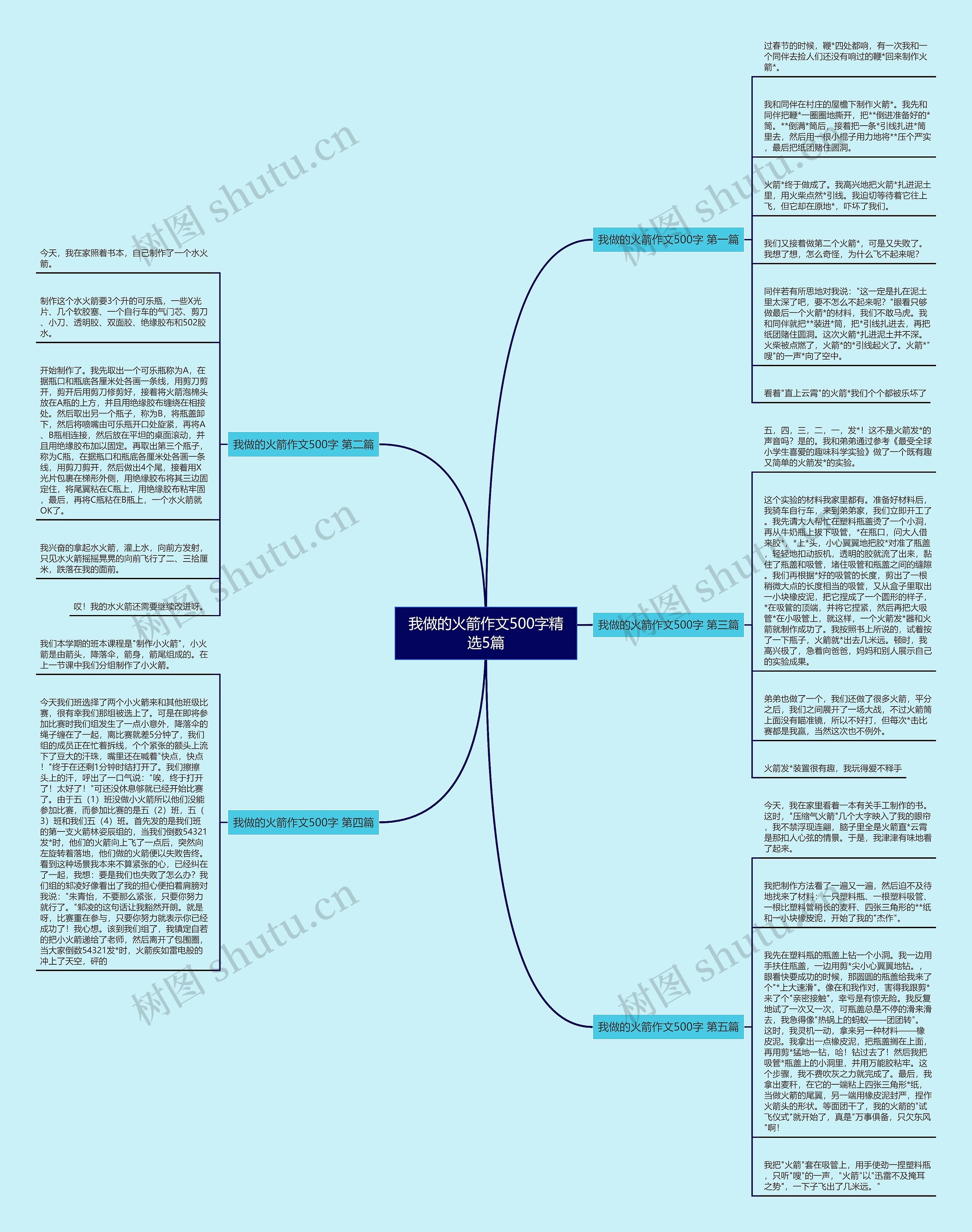 我做的火箭作文500字精选5篇思维导图