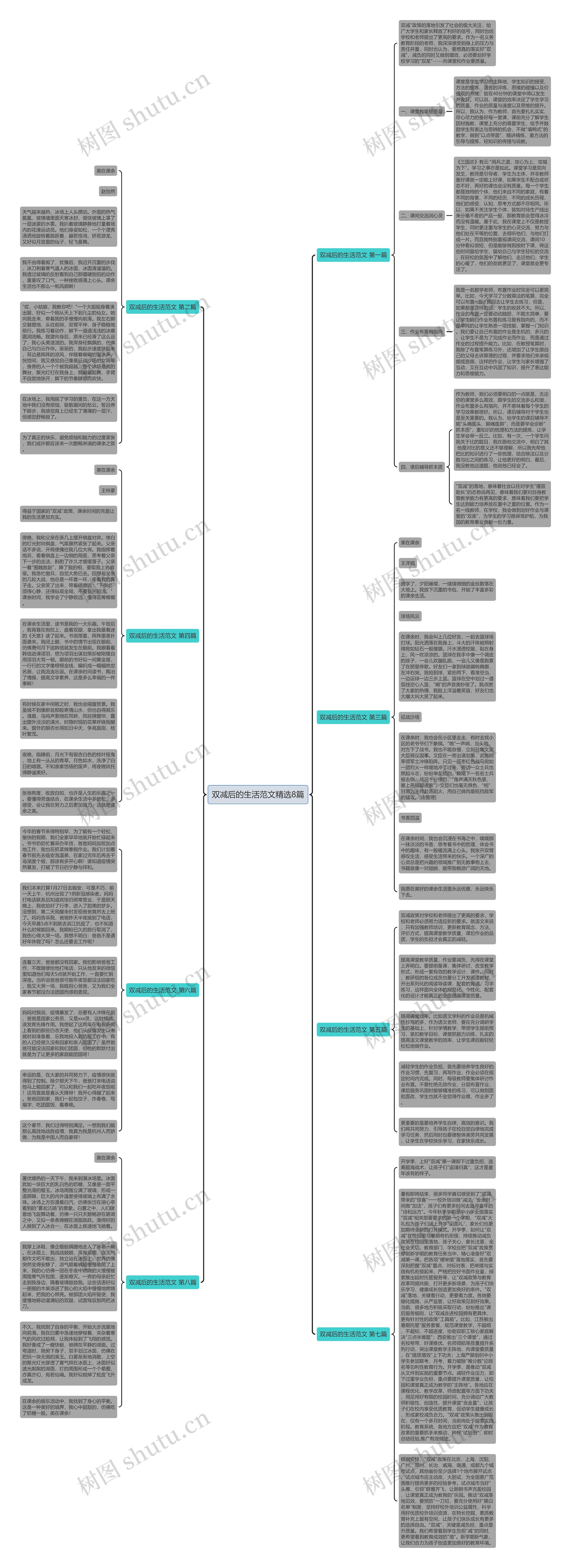 双减后的生活范文精选8篇思维导图