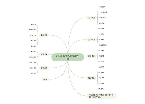 家具商城APP功能思维导图