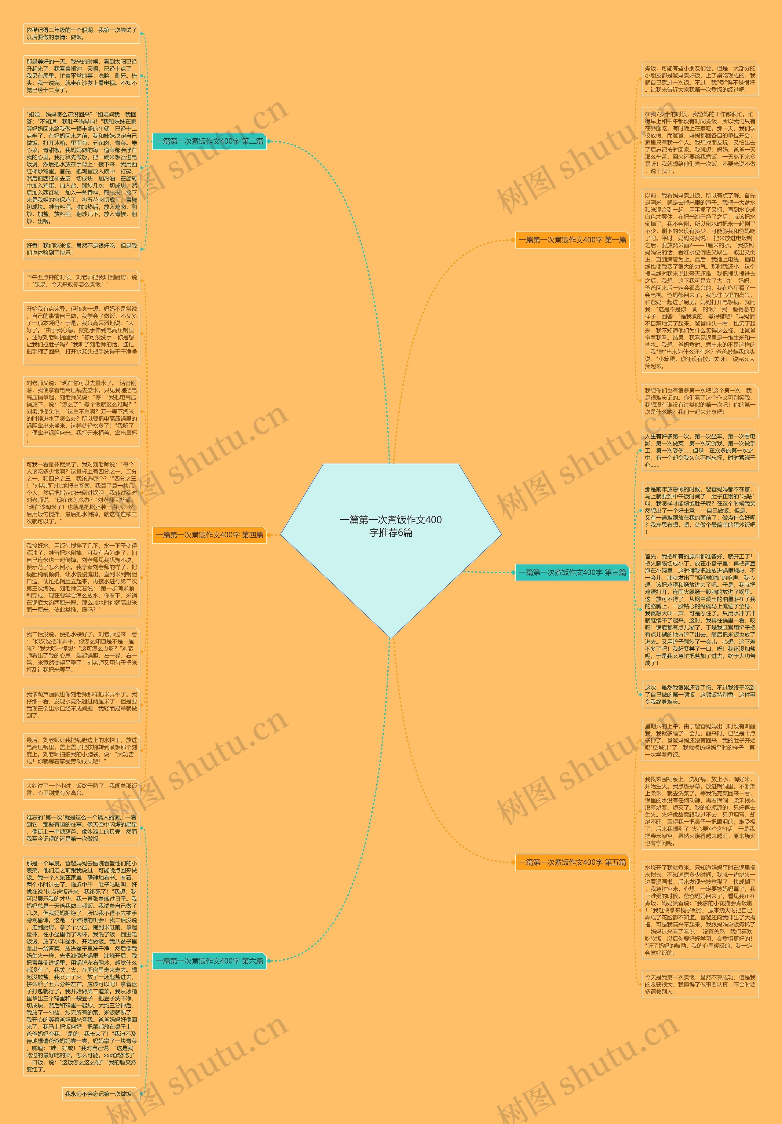 一篇第一次煮饭作文400字推荐6篇思维导图