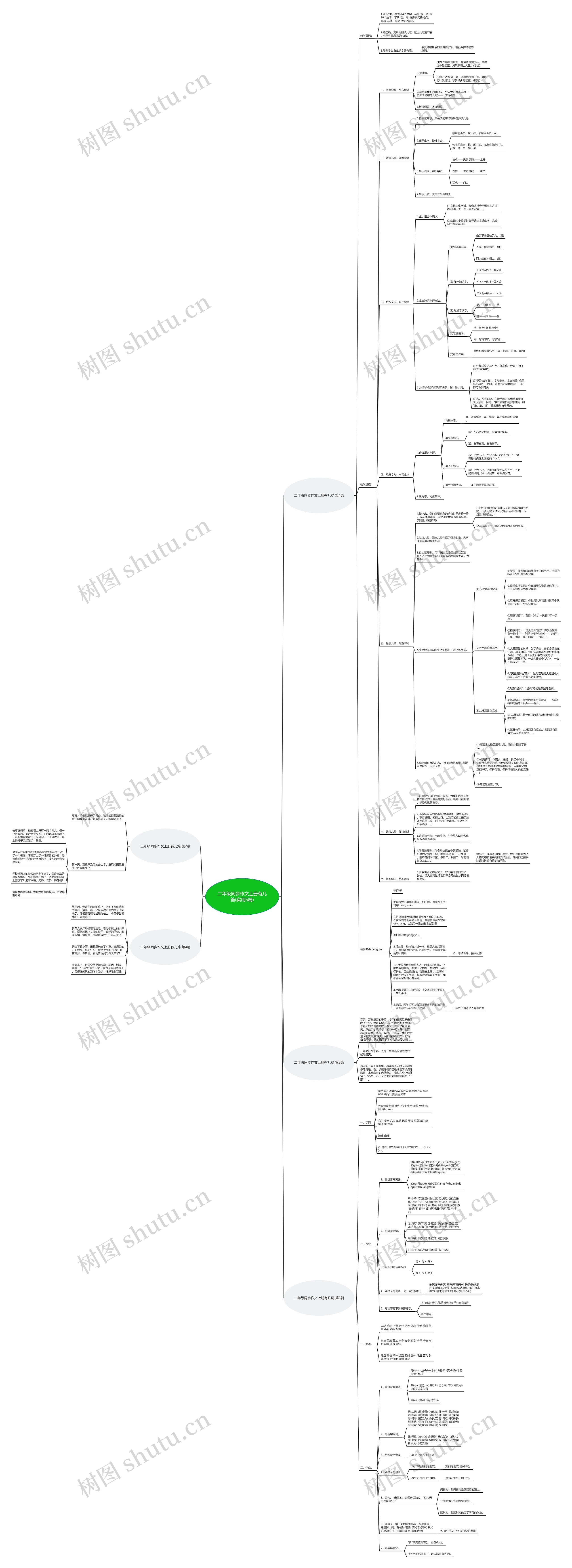 二年级同步作文上册有几篇(实用5篇)思维导图