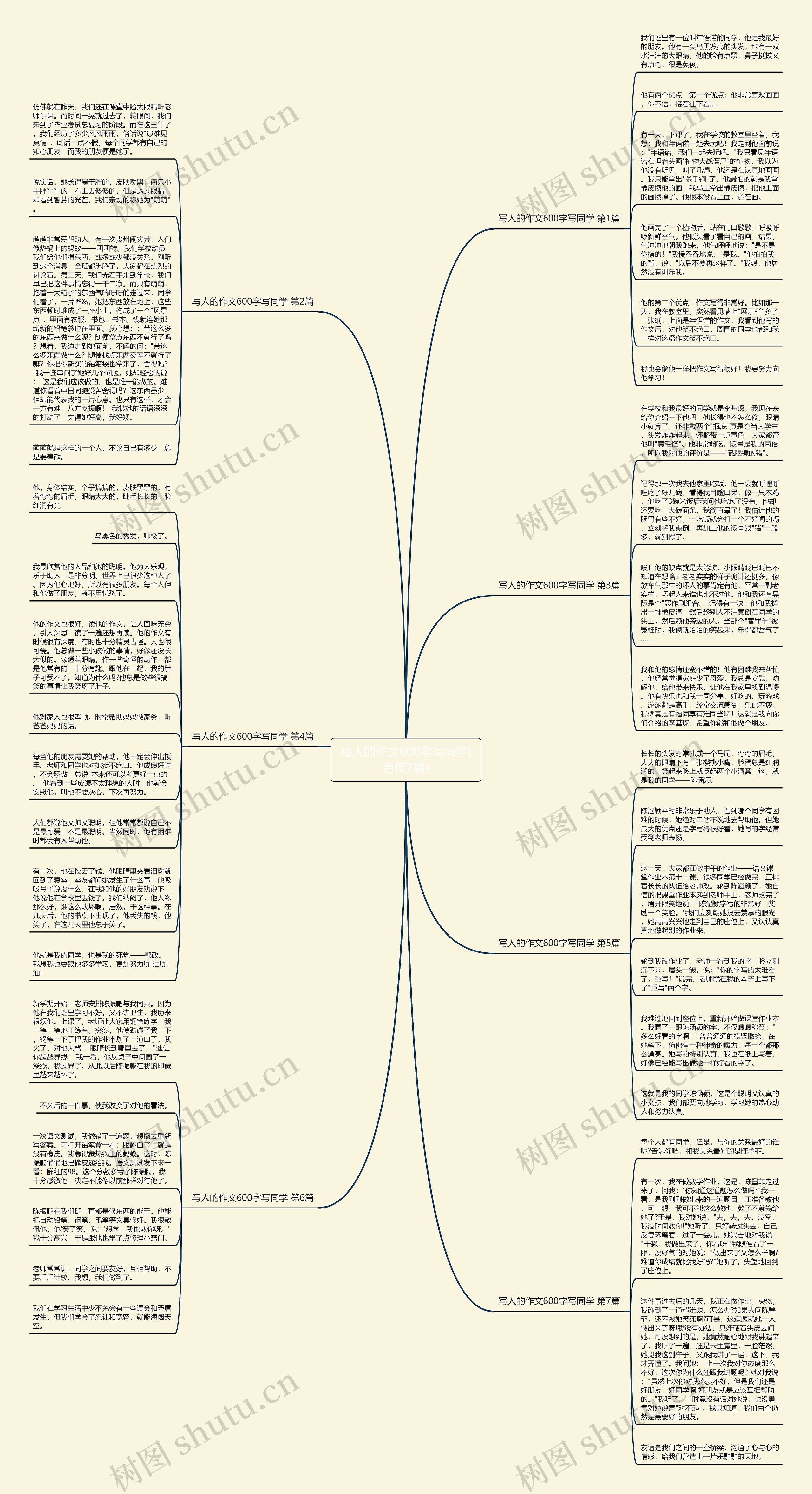 写人的作文600字写同学(合集7篇)思维导图