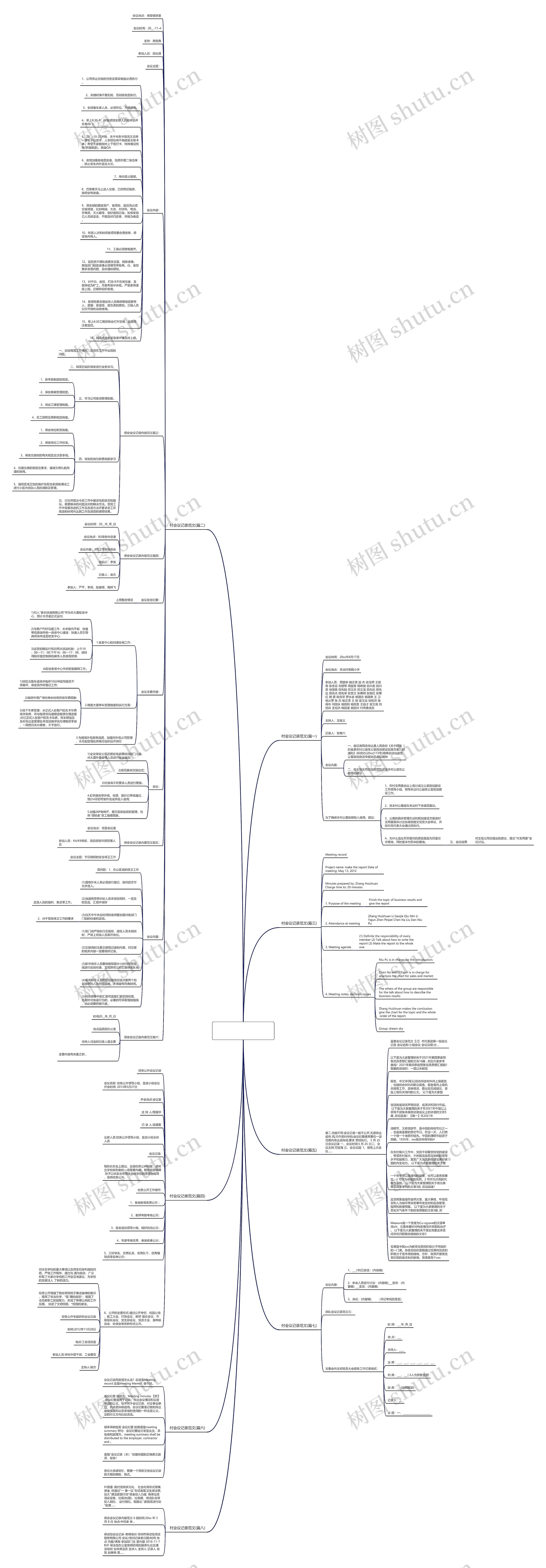 村会议记录范文(精选八篇)思维导图
