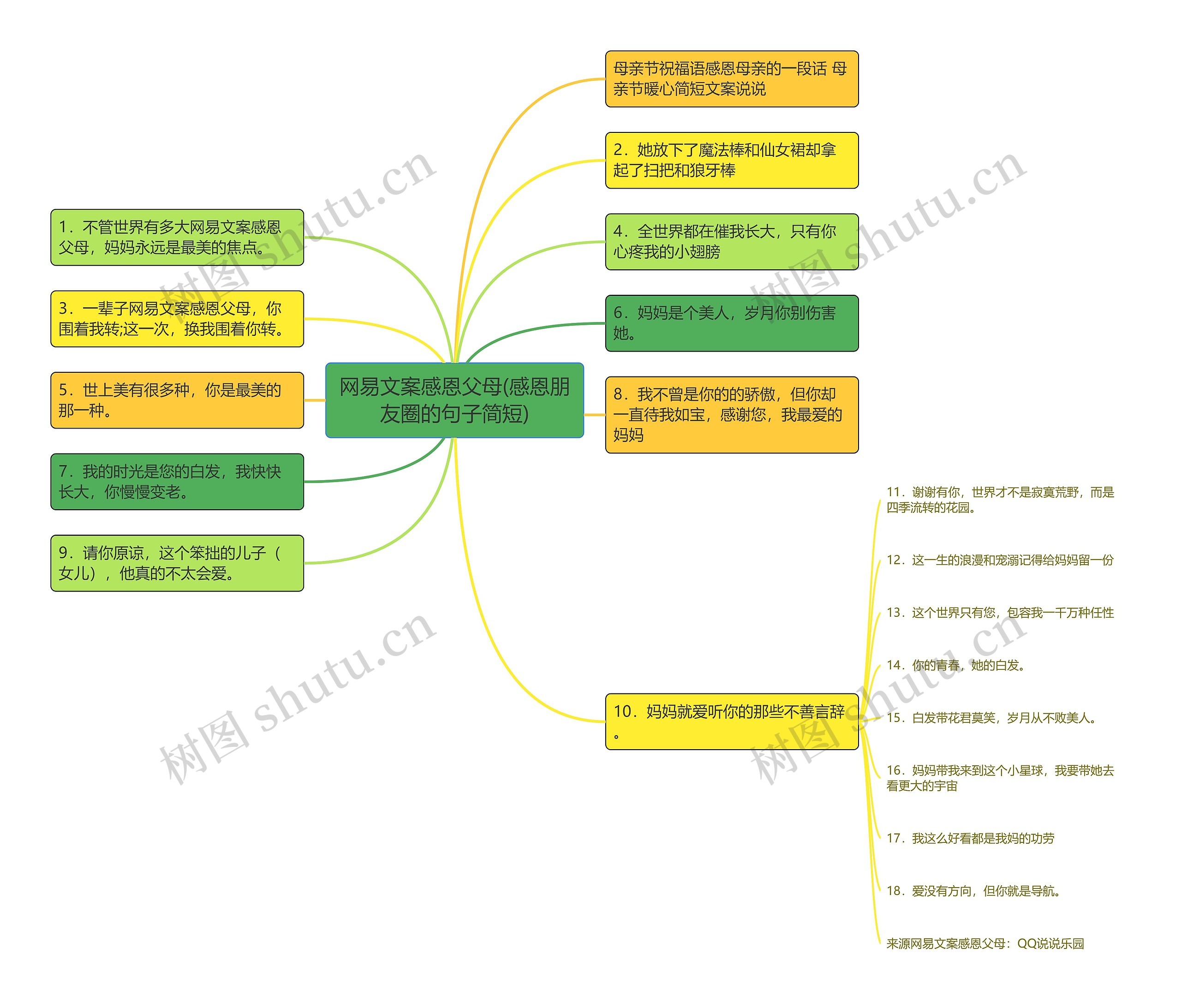 网易文案感恩父母(感恩朋友圈的句子简短) 网易文案感恩父母(感恩朋友圈的句子简短)