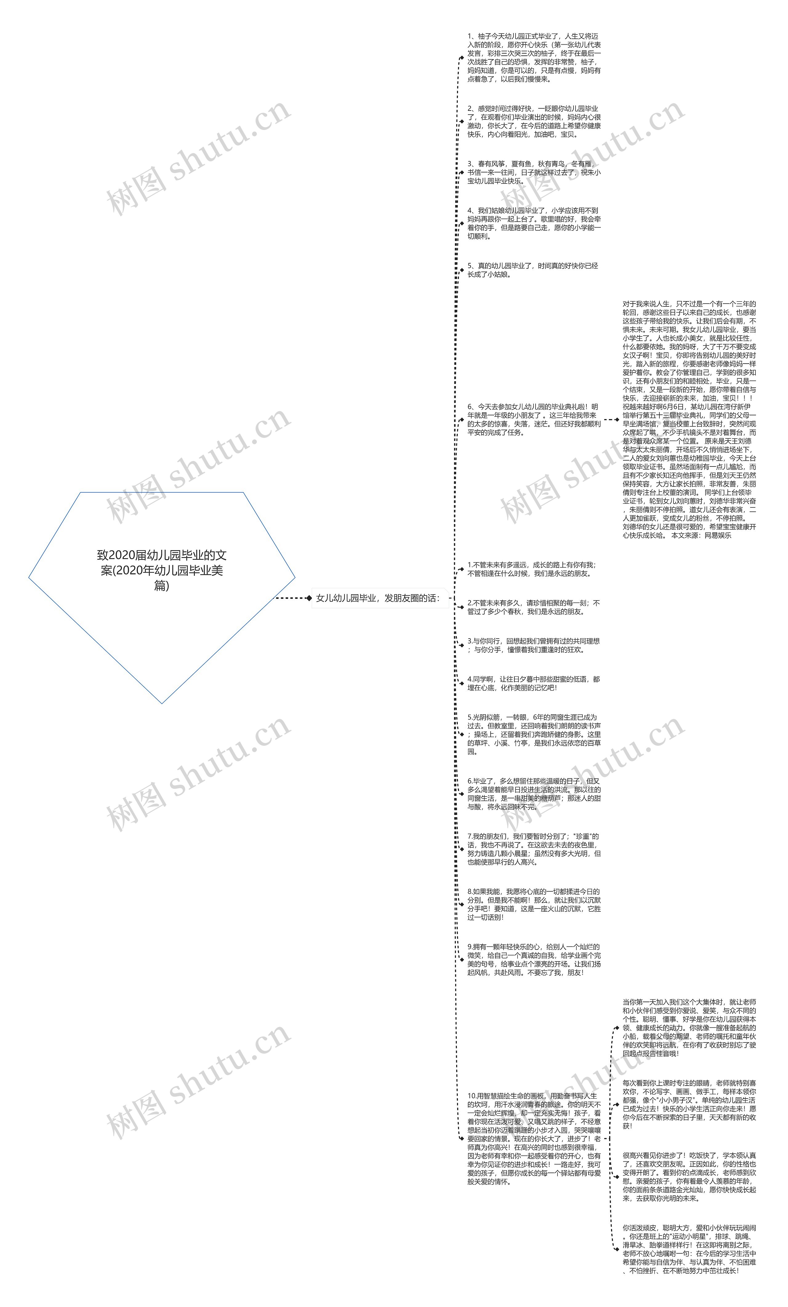 致2020届幼儿园毕业的文案(2020年幼儿园毕业美篇)思维导图