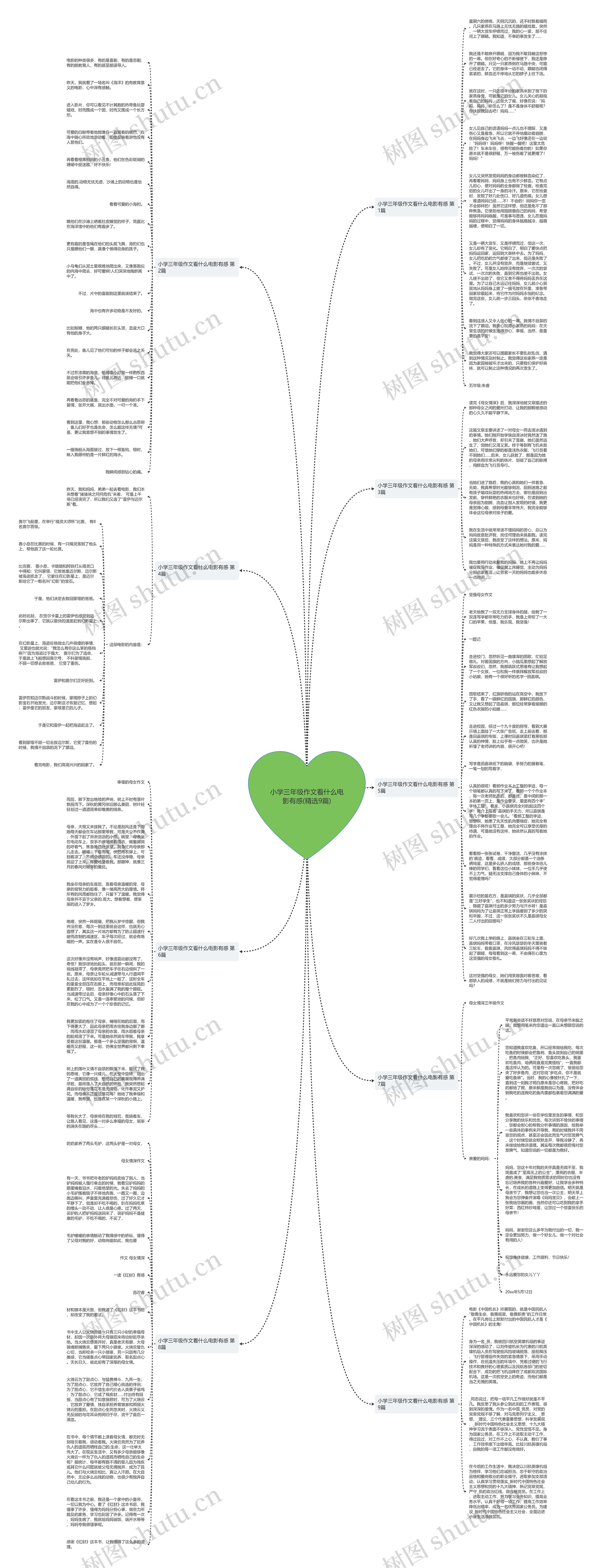 小学三年级作文看什么电影有感(精选9篇)思维导图