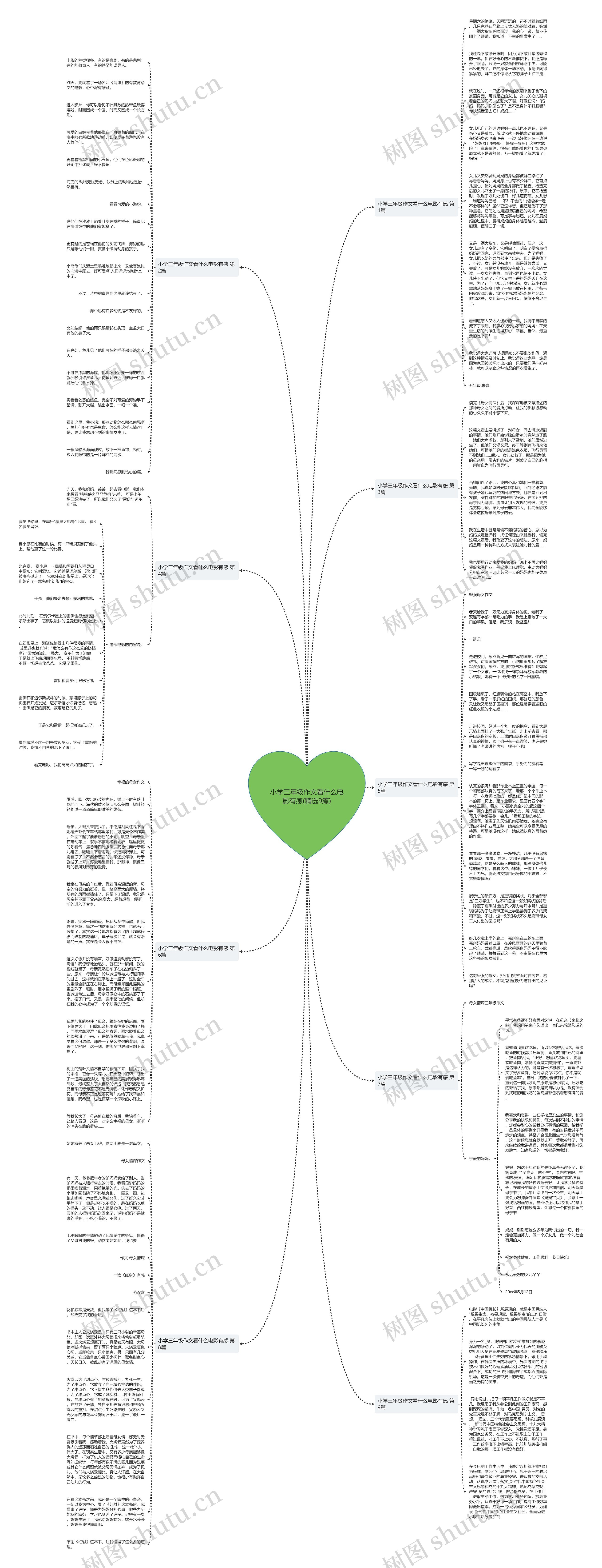 小学三年级作文看什么电影有感(精选9篇) 小学三年级作文看什么电影有感(精选9篇)