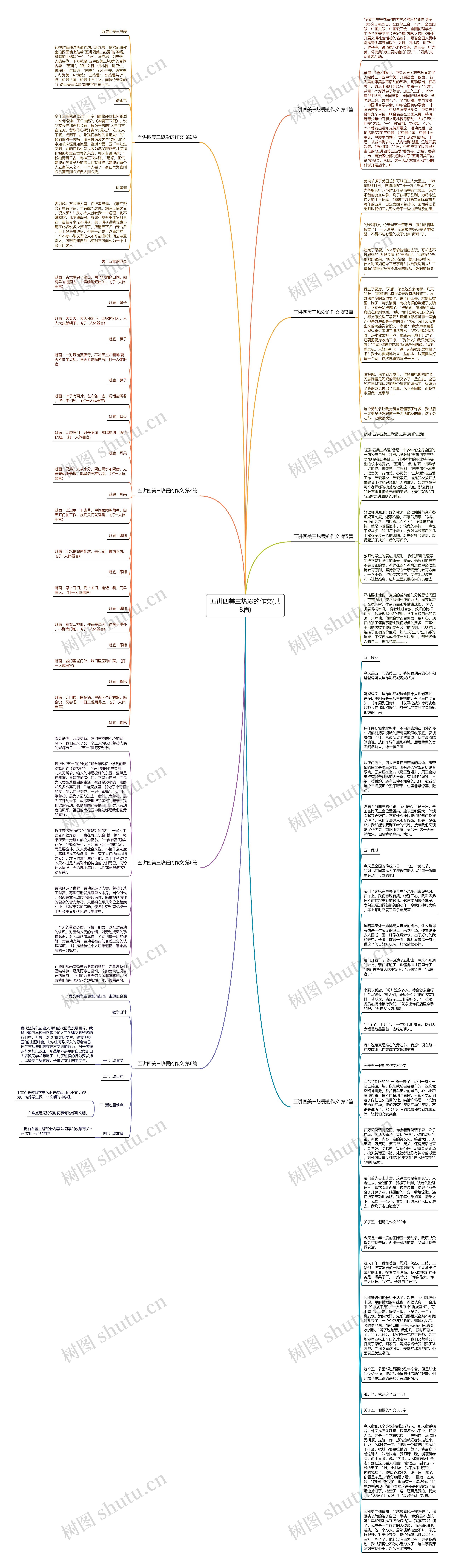 五讲四美三热爱的作文(共8篇)思维导图