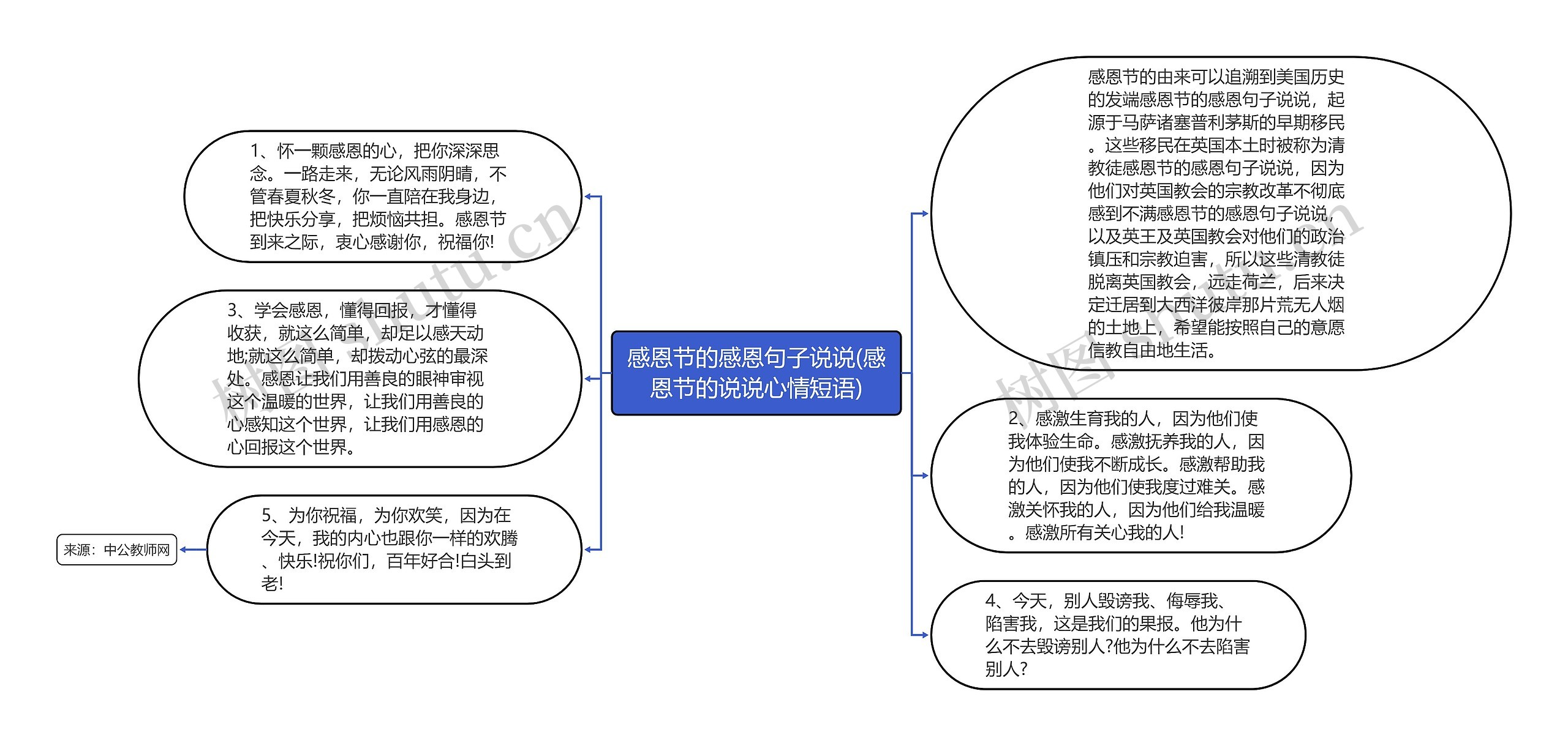 感恩节的感恩句子说说(感恩节的说说心情短语)