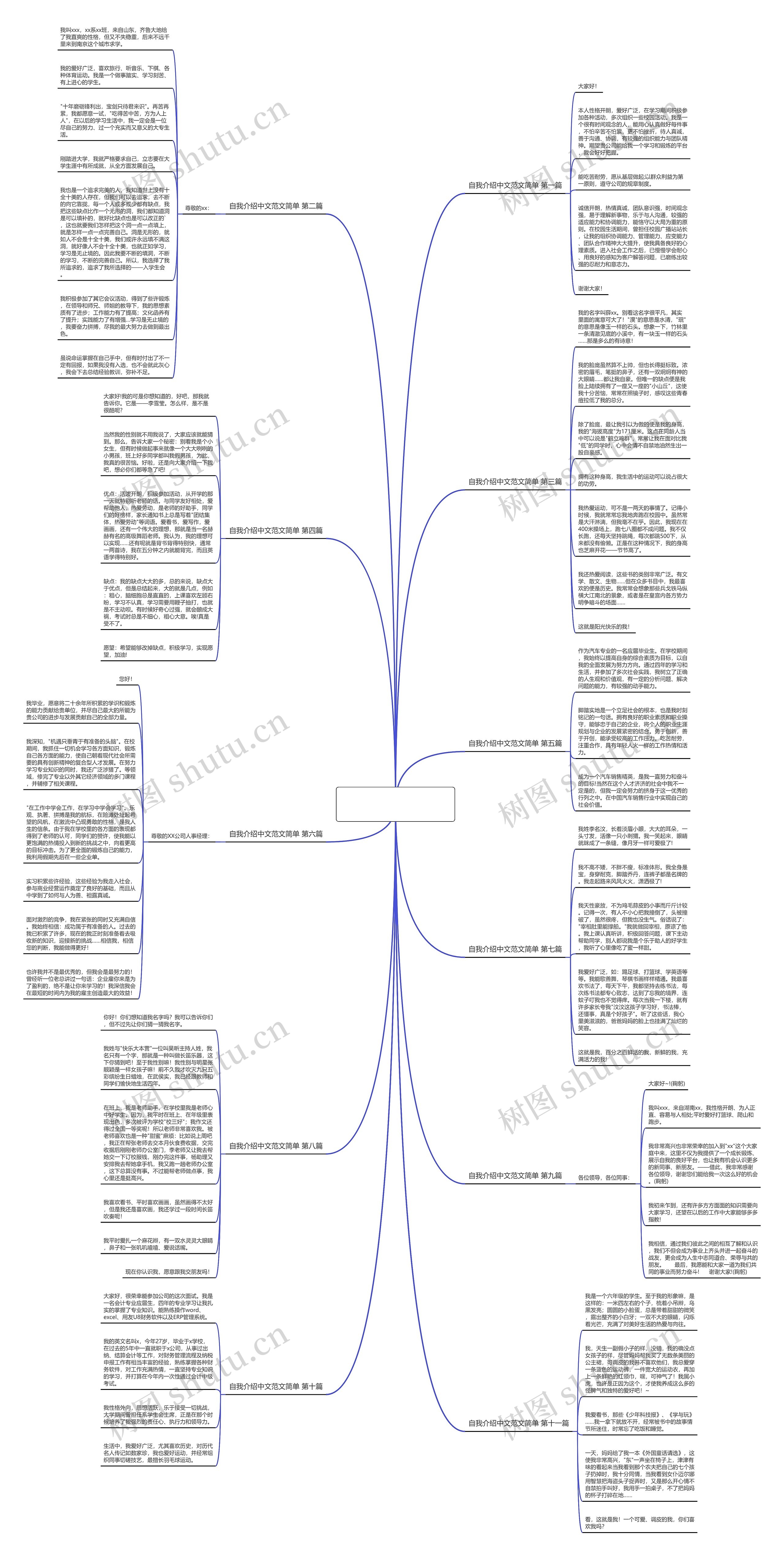 自我介绍中文范文简单共11篇思维导图