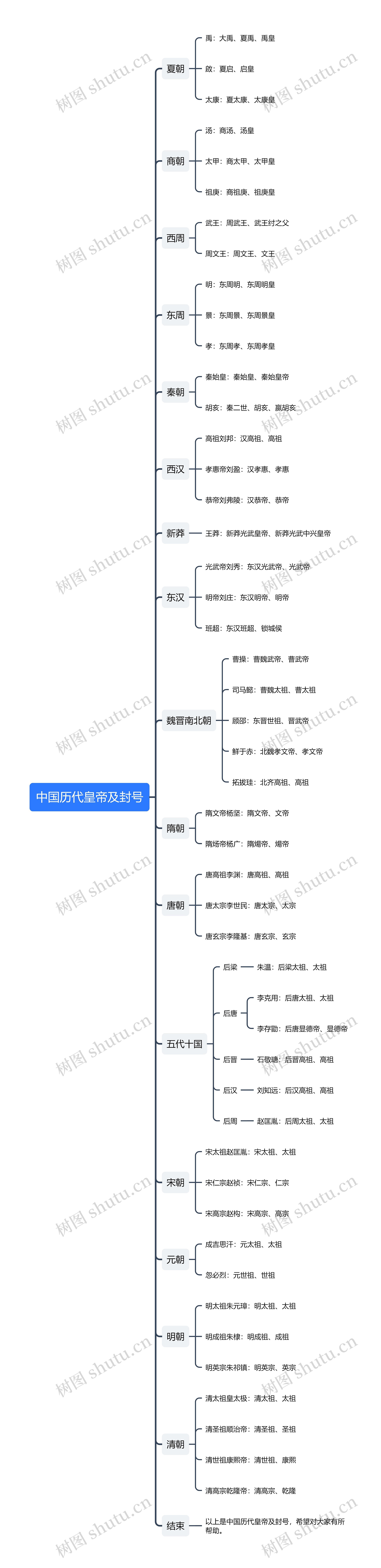 中国历代皇帝及封号