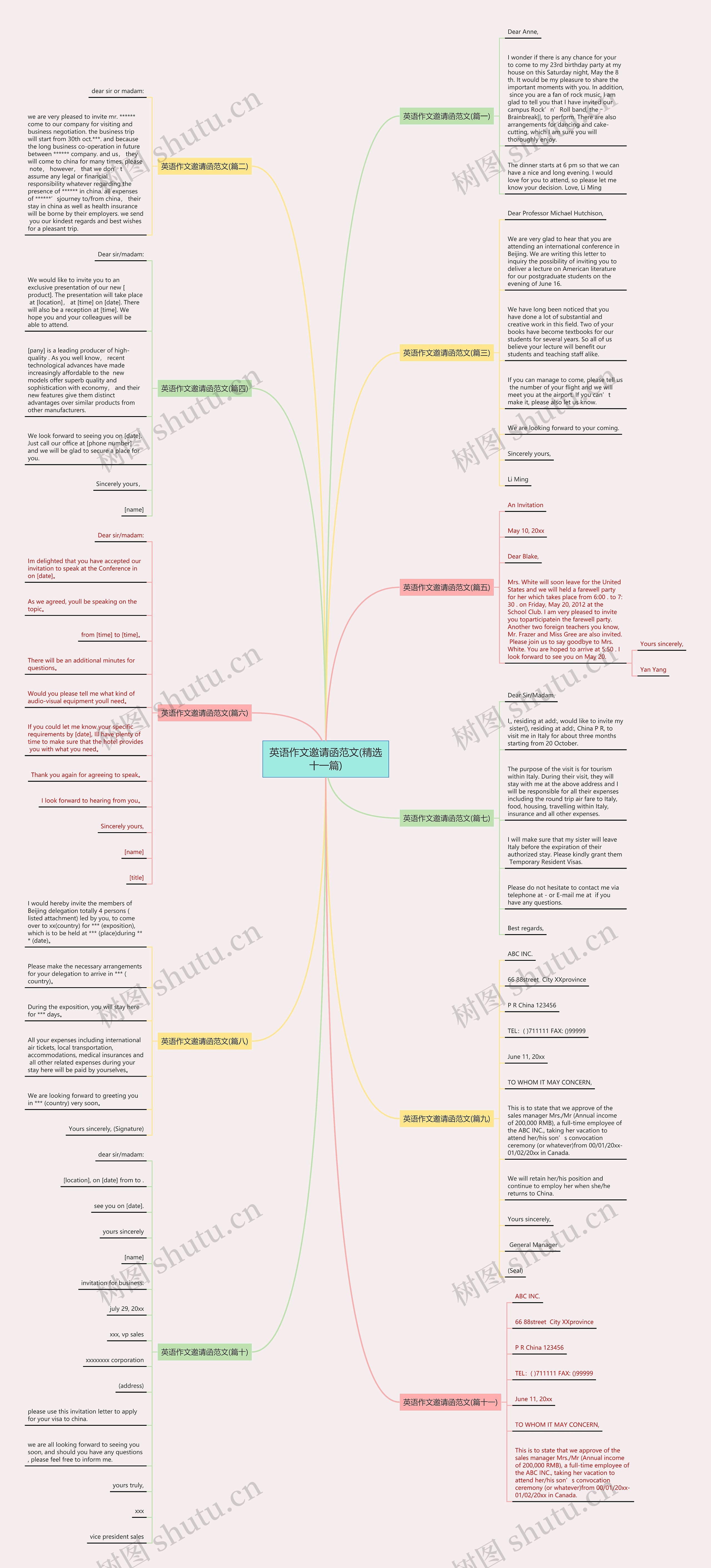 英语作文邀请函范文(精选十一篇)思维导图