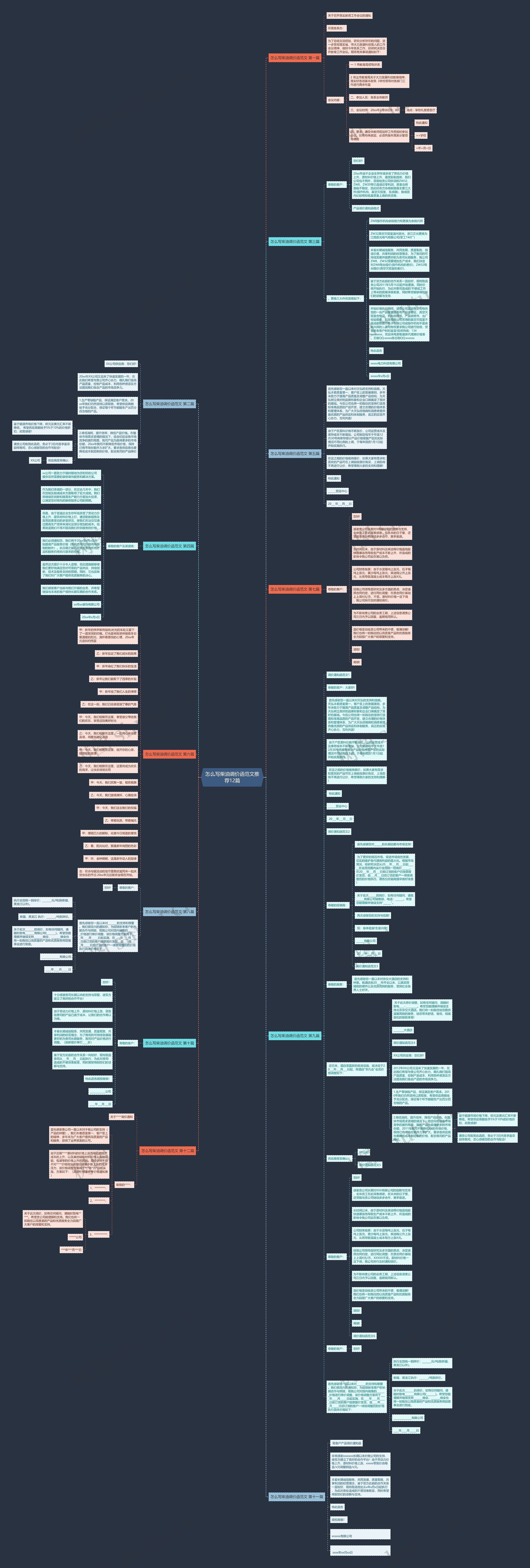 怎么写柴油调价函范文推荐12篇思维导图