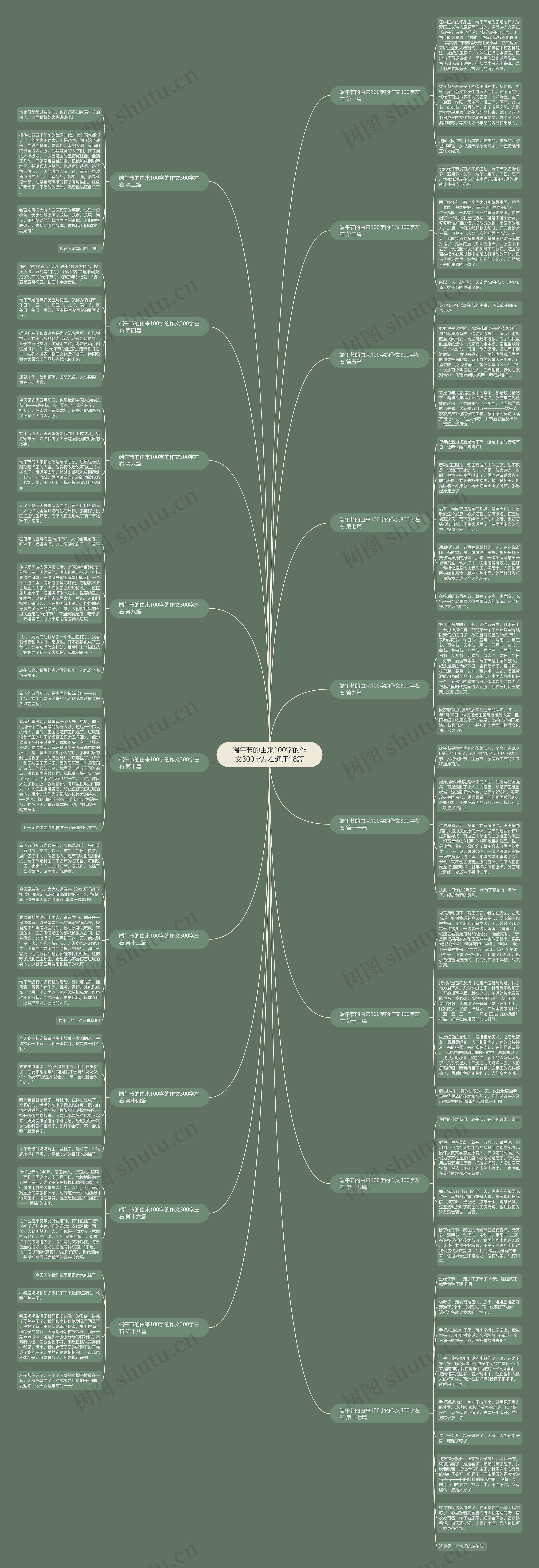 端午节的由来100字的作文300字左右通用18篇 端午节的由来100字的作文300字左右通用18篇