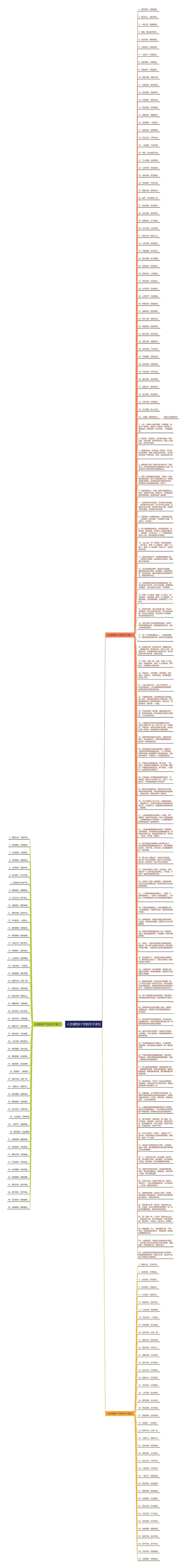 人生感悟8个字的句子诗句思维导图