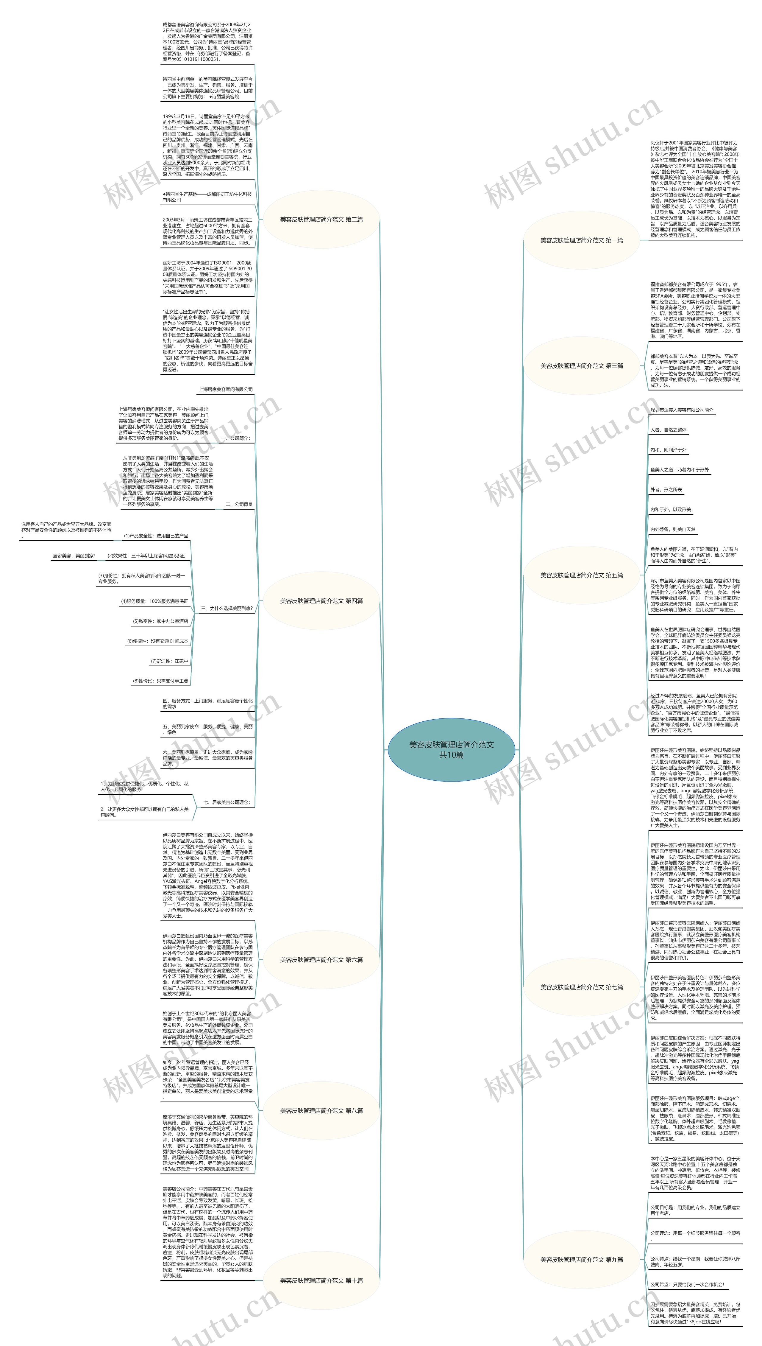 美容皮肤管理店简介范文共10篇思维导图高清图 美容皮肤管理店简介范文共10篇思维导图