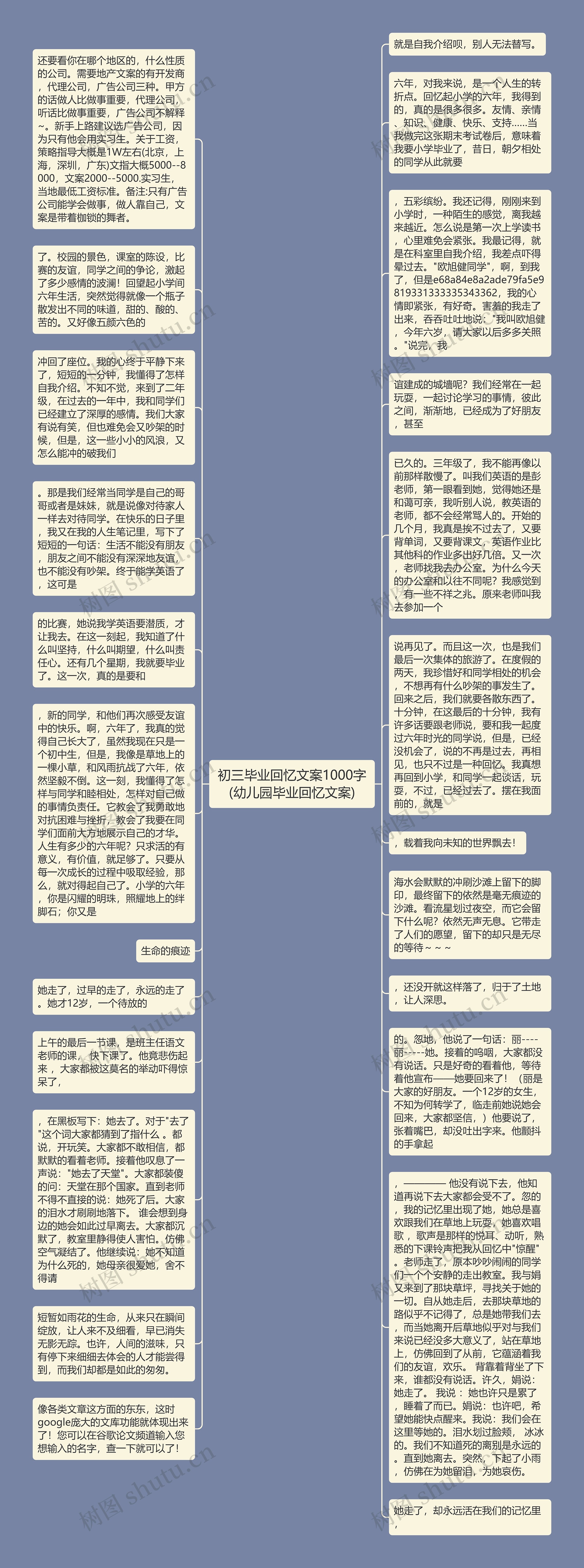 初三毕业回忆文案1000字(幼儿园毕业回忆文案)思维导图