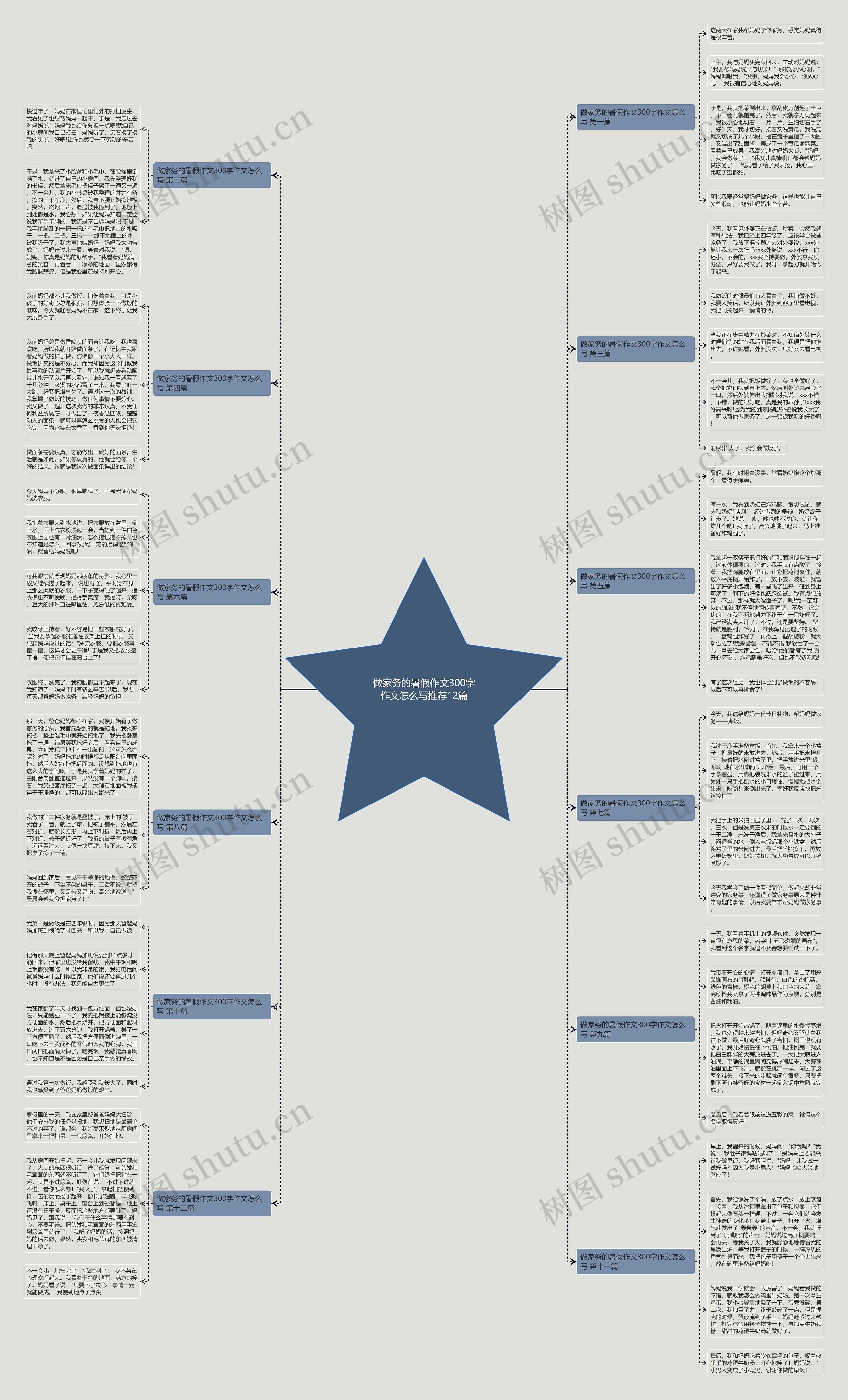 做家务的暑假作文300字作文怎么写推荐12篇思维导图