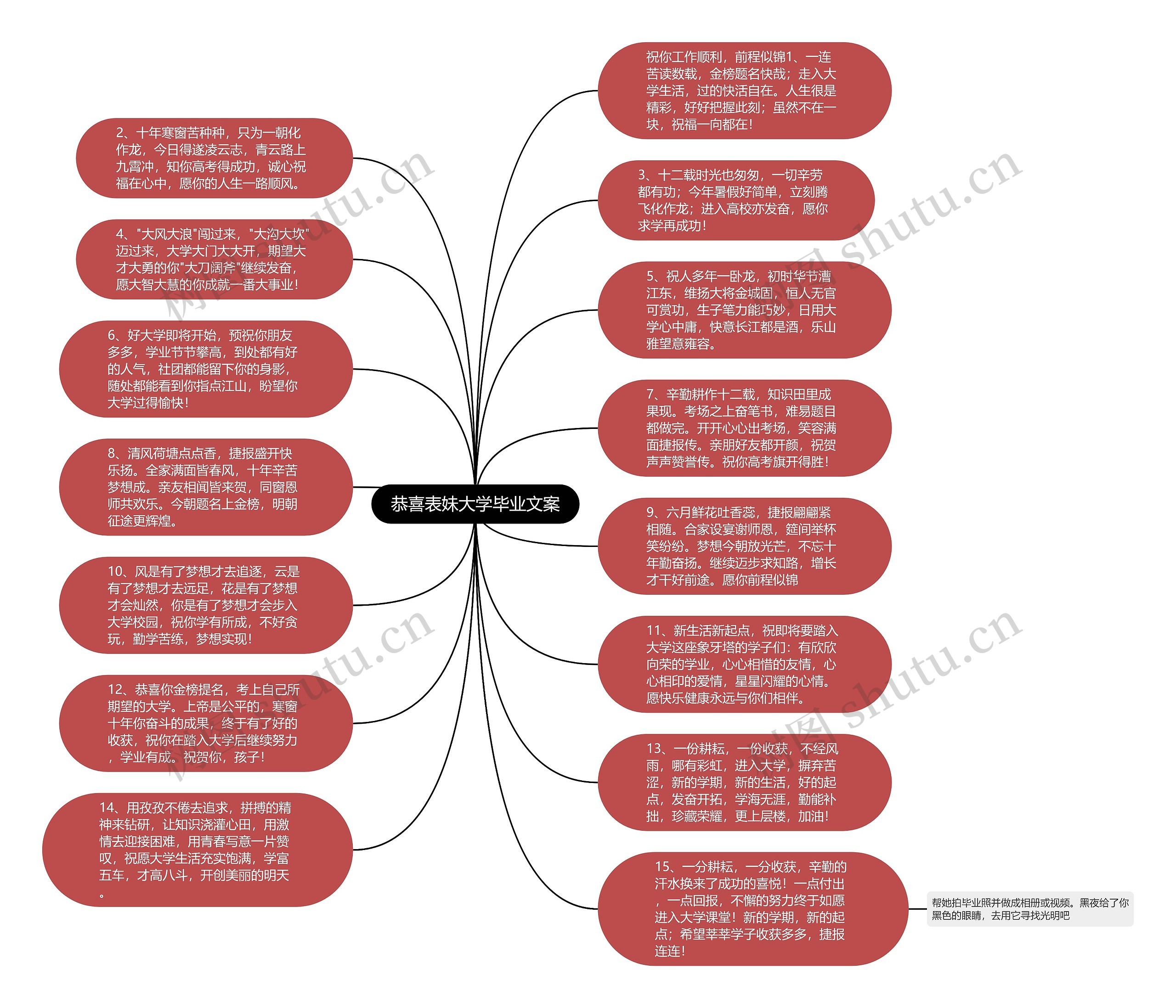 恭喜表妹大学毕业文案思维导图