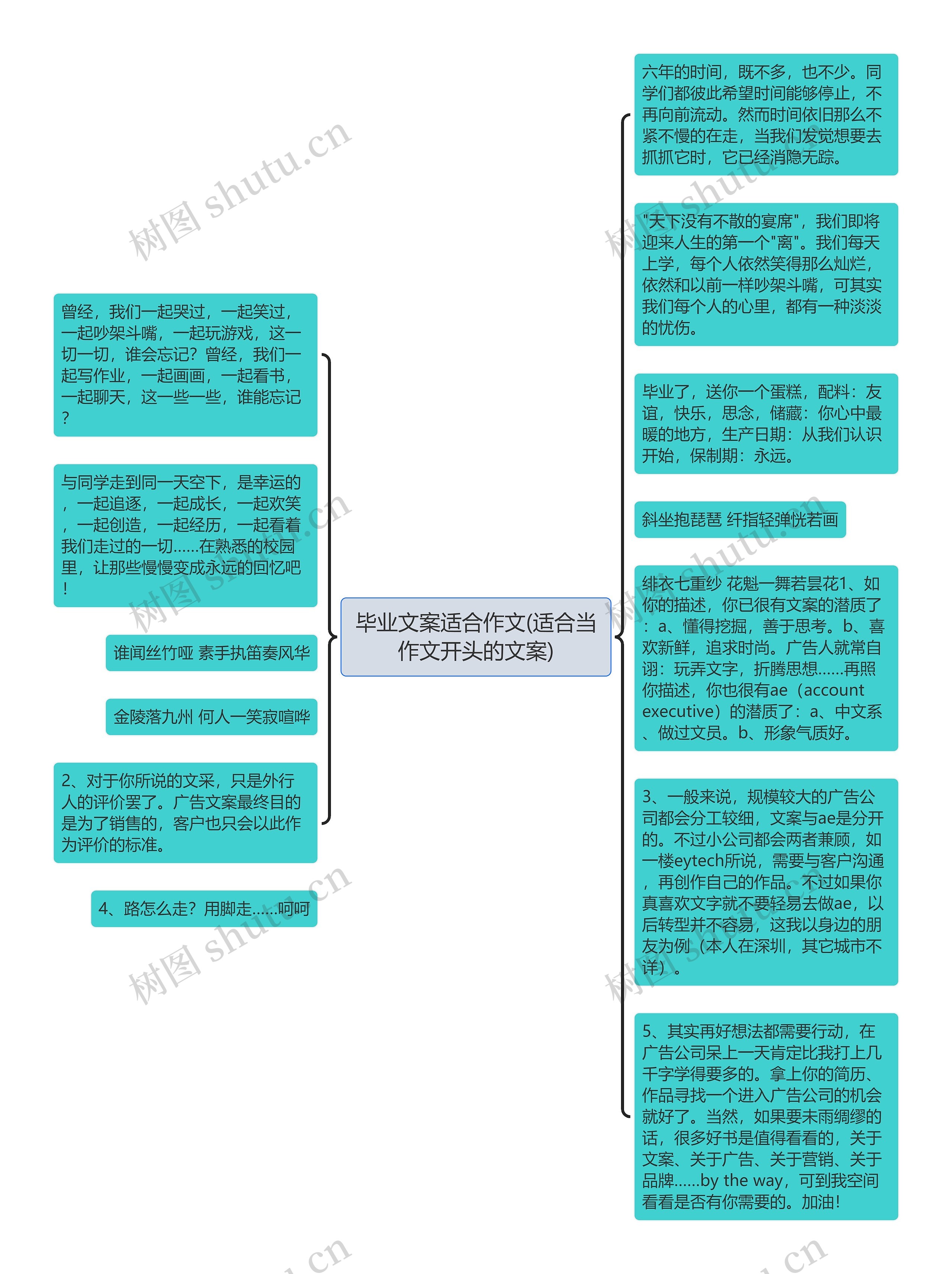 毕业文案适合作文(适合当作文开头的文案)思维导图