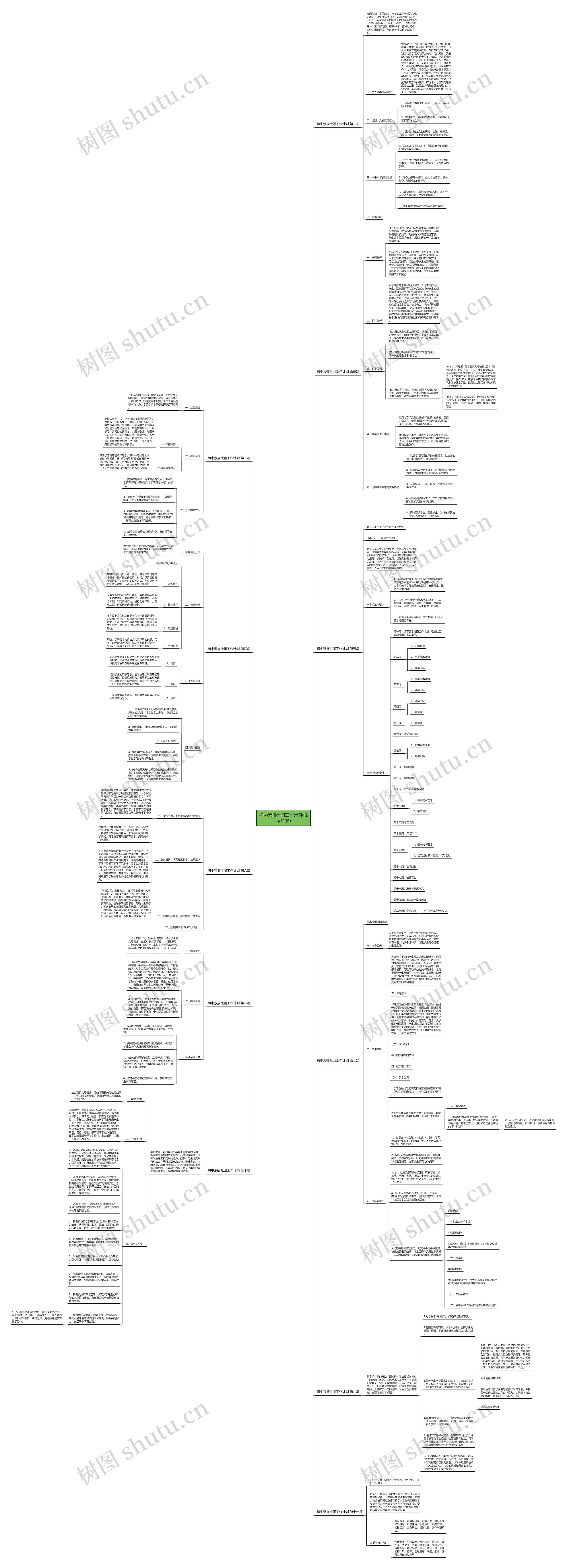 初中素描社团工作计划(推荐11篇)思维导图