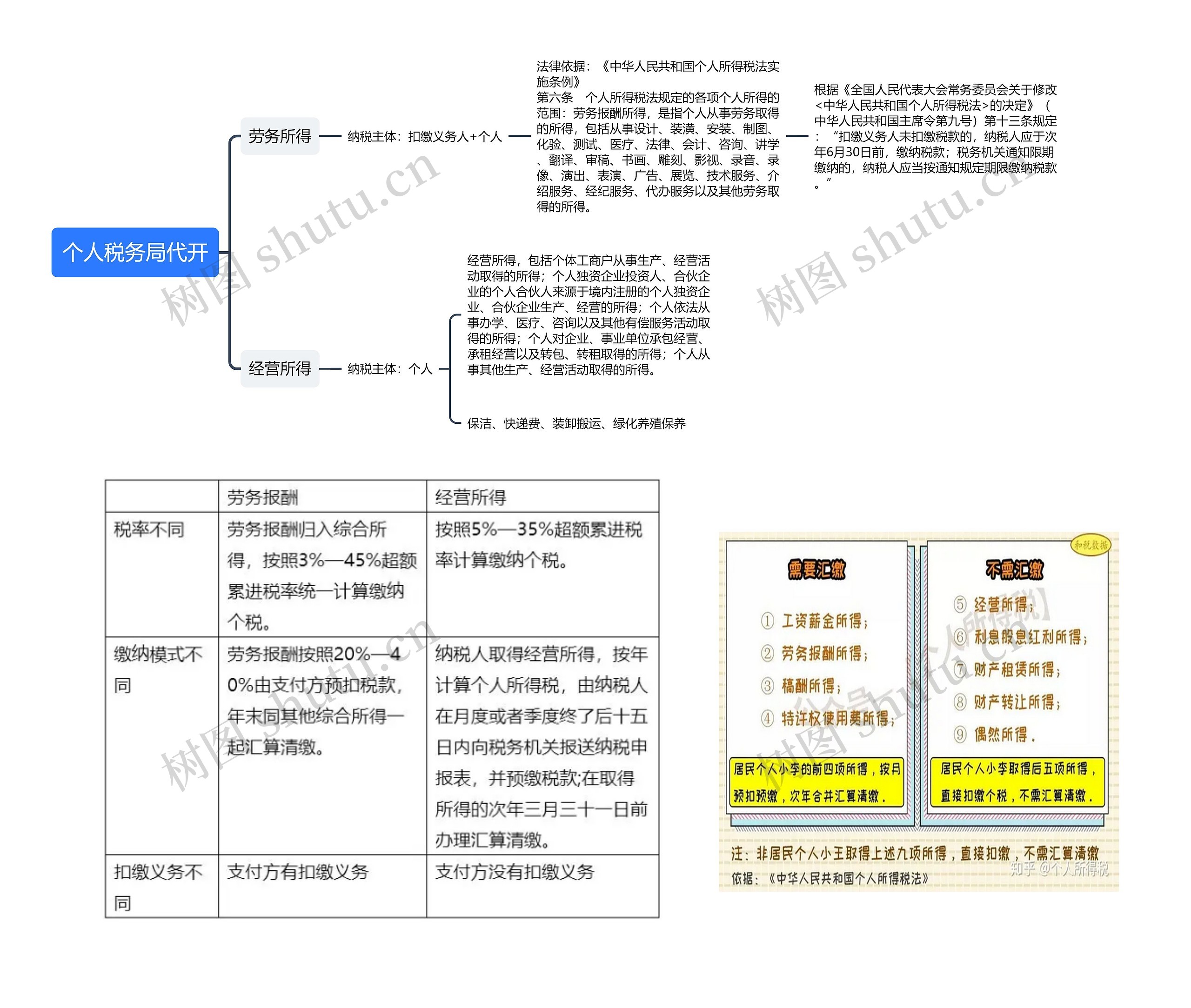个人税务局代开