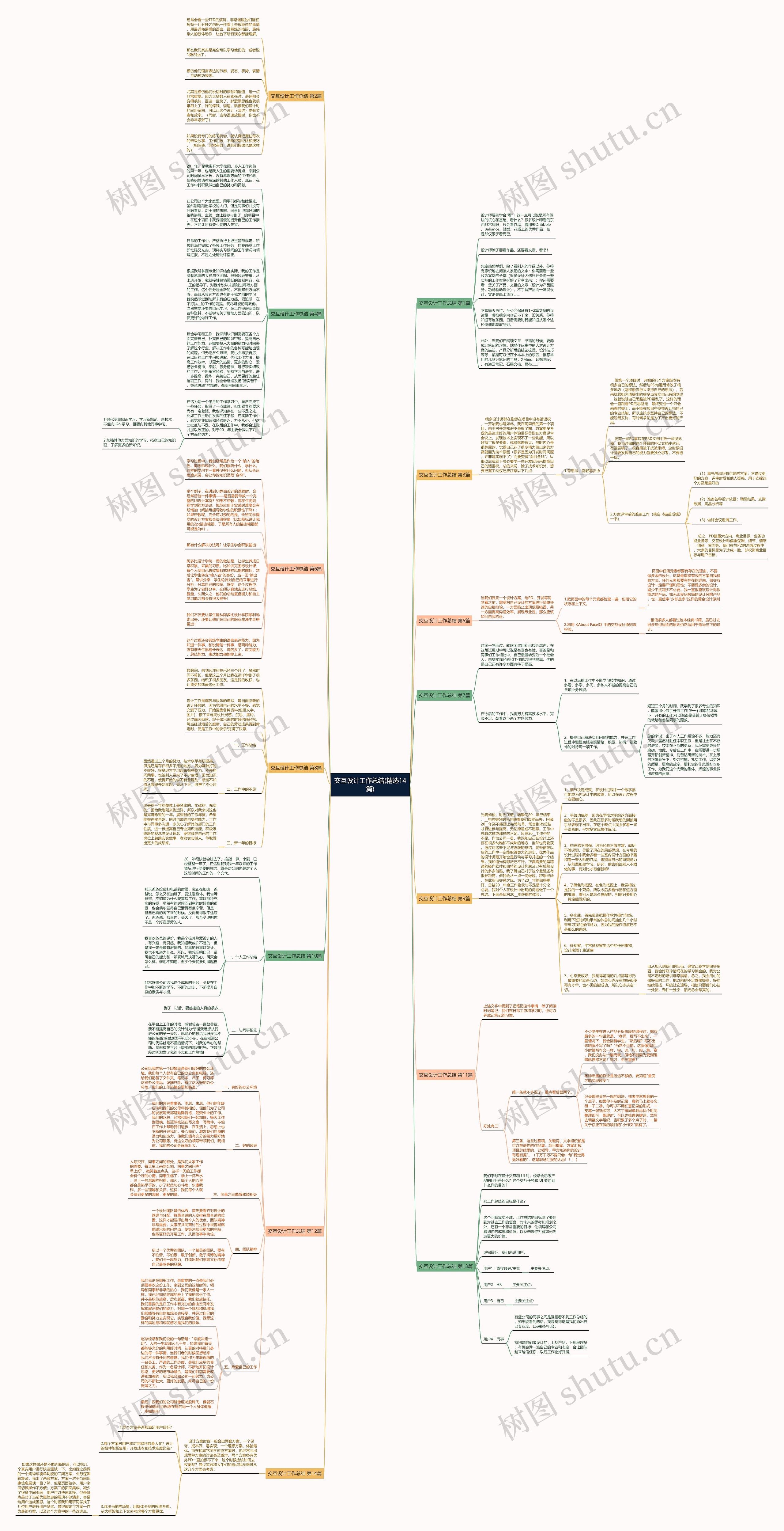 交互设计工作总结(精选14篇)思维导图
