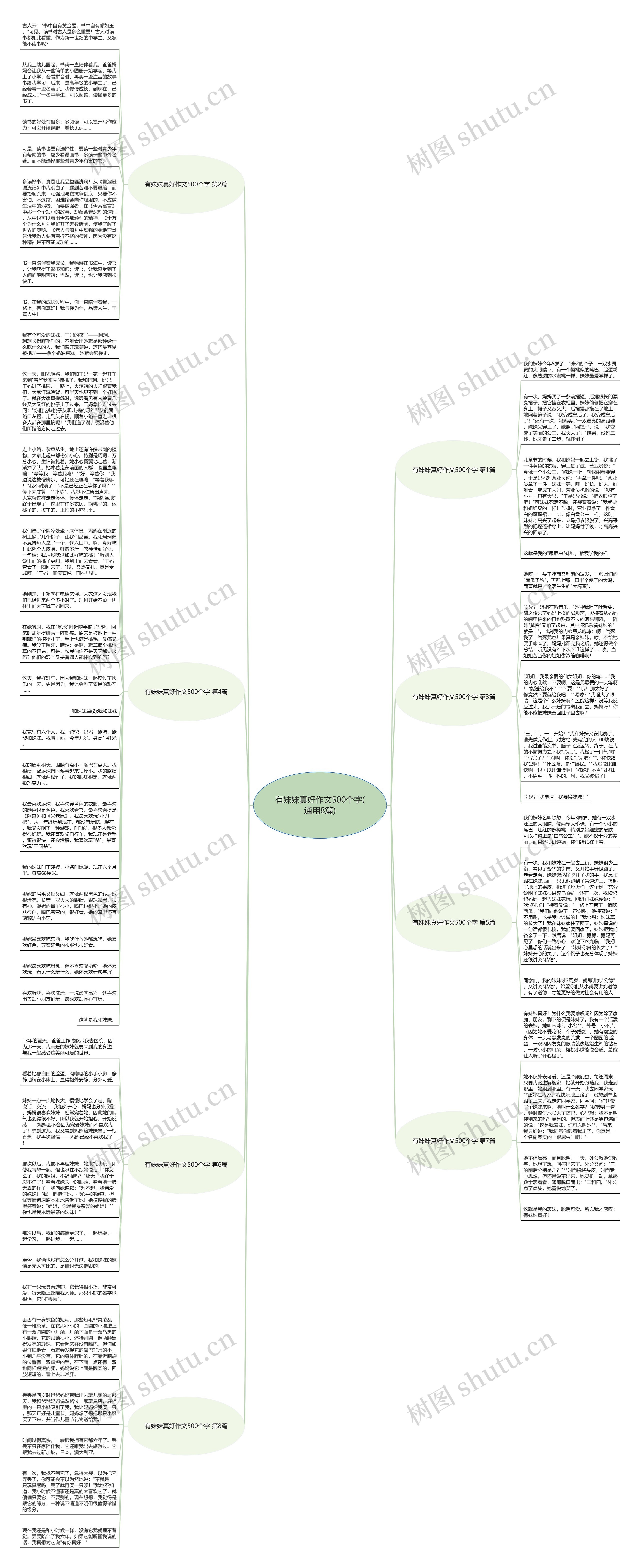有妹妹真好作文500个字(通用8篇)思维导图