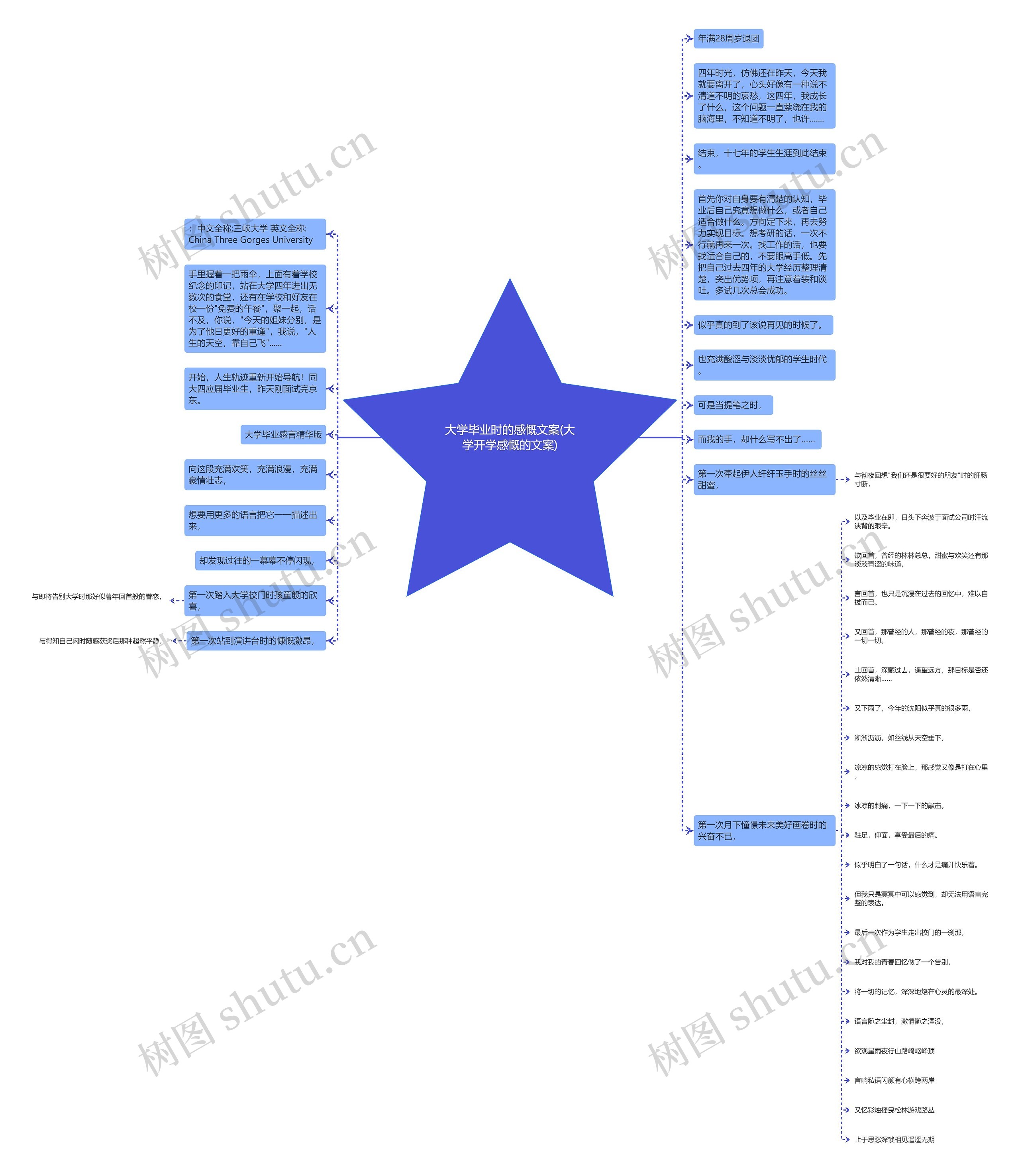 大学毕业时的感慨文案(大学开学感慨的文案)思维导图