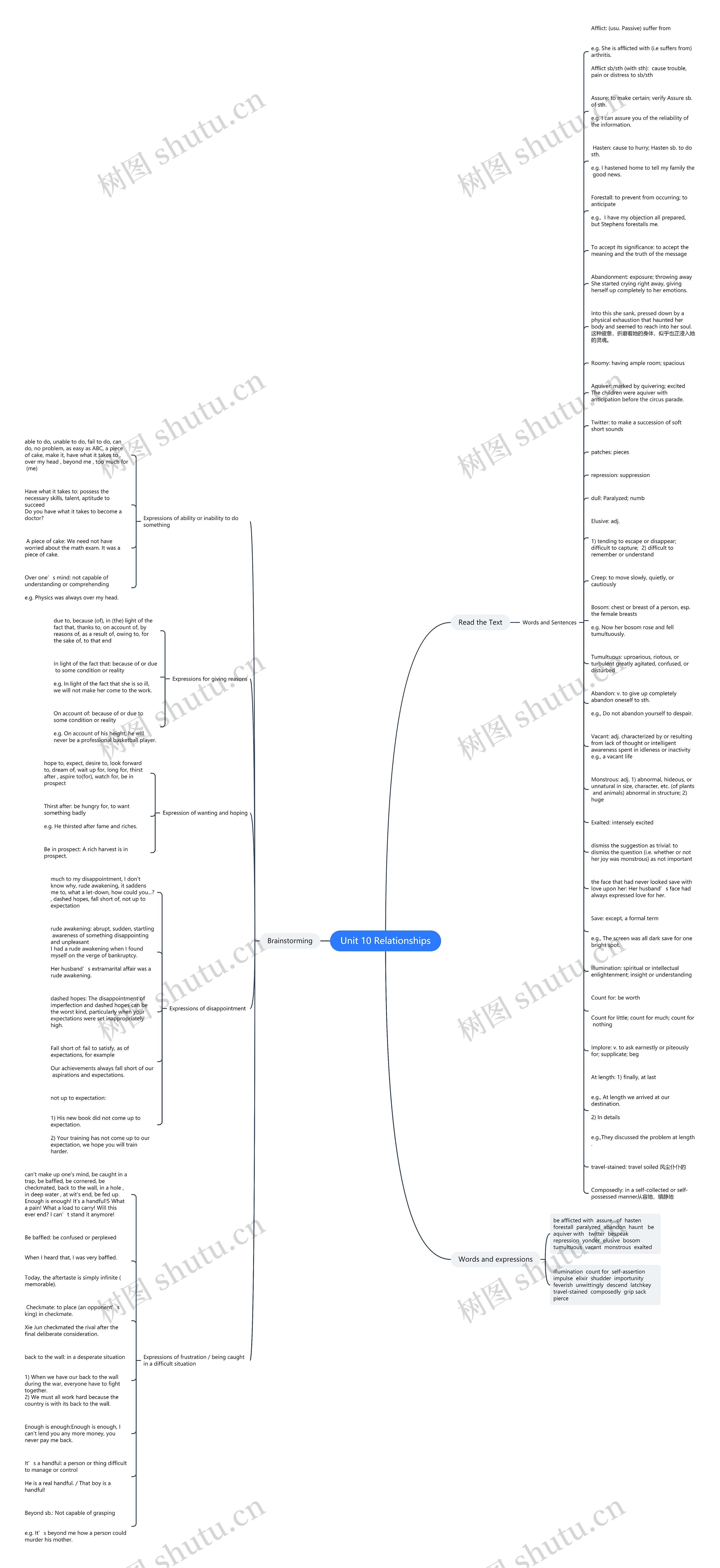 Unit 10 Relationships思维导图