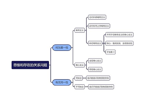 思维和存在的关系问题