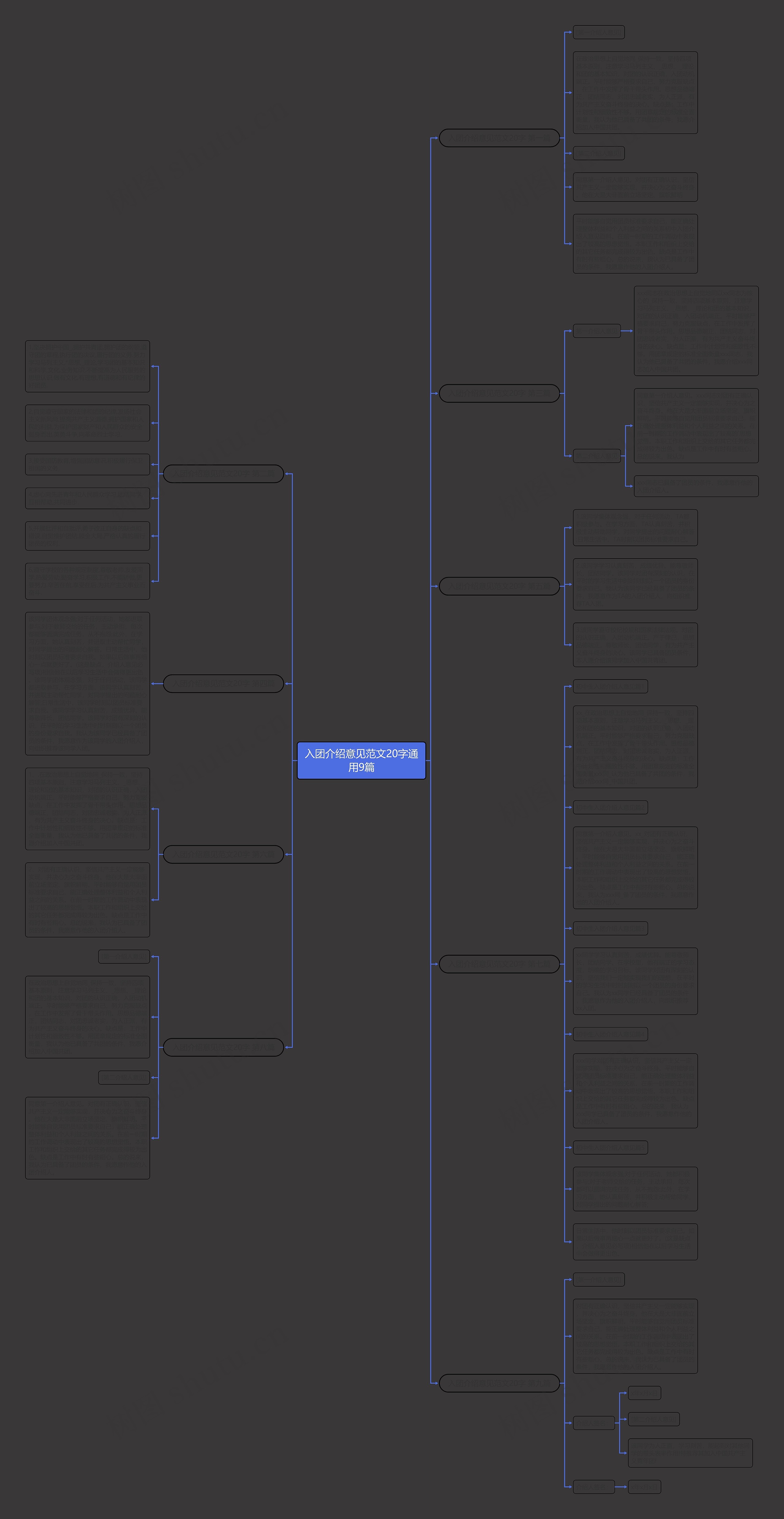入团介绍意见范文20字通用9篇思维导图