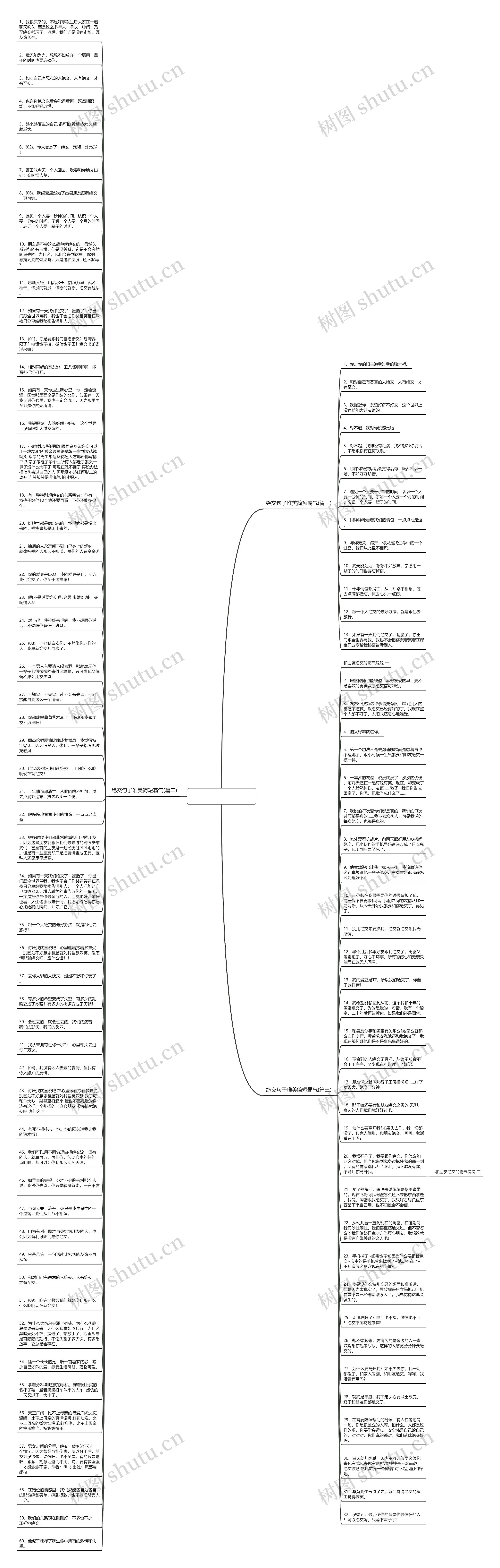 关于绝交的句子唯美思维导图