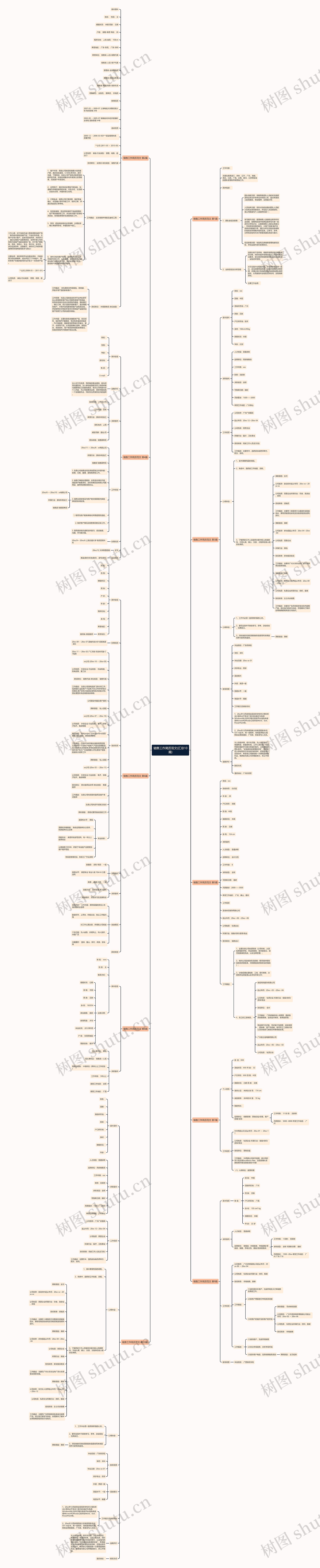 销售工作简历范文(汇总10篇)思维导图