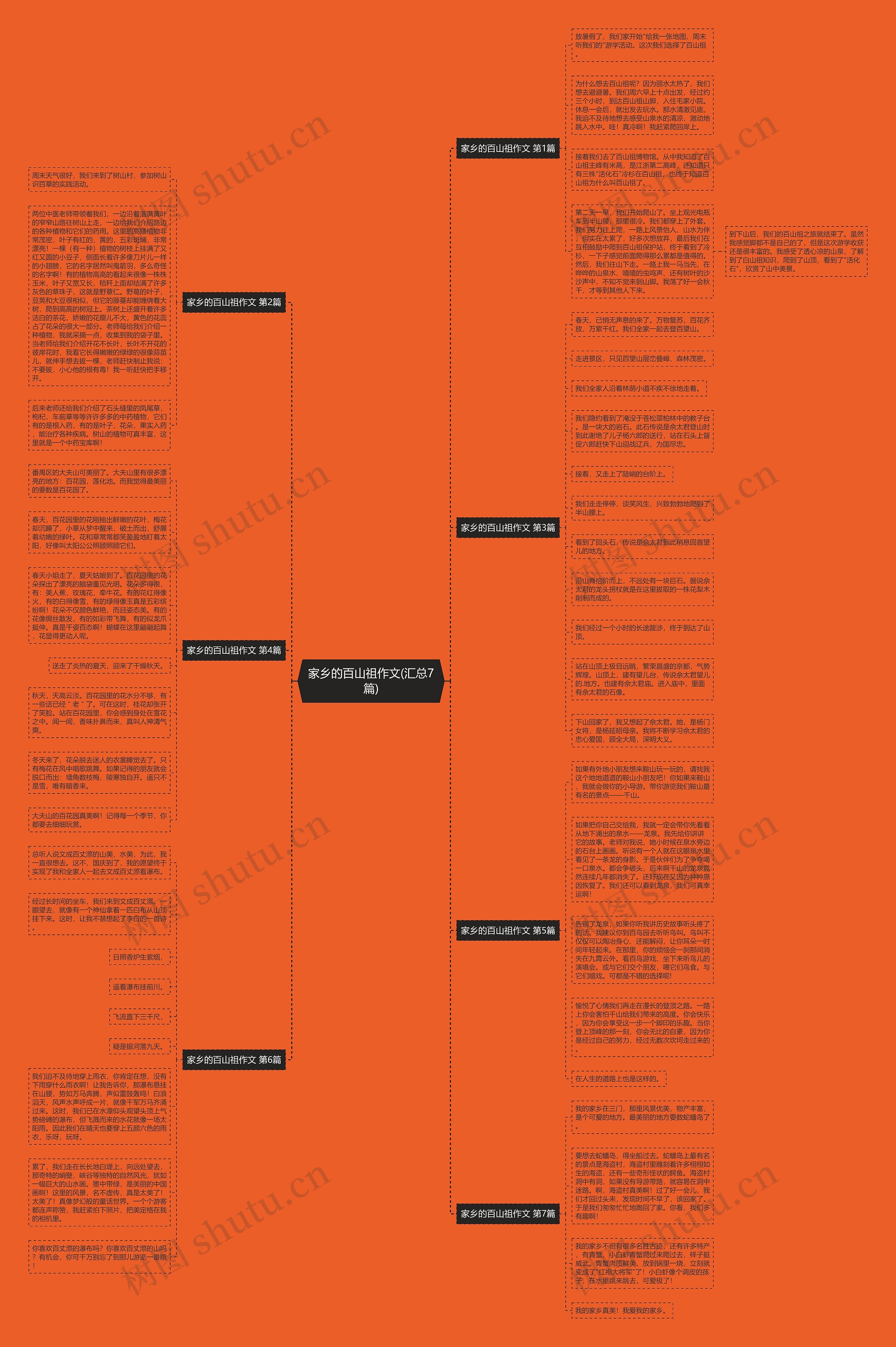 家乡的百山祖作文(汇总7篇)思维导图
