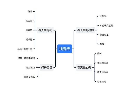 找春天