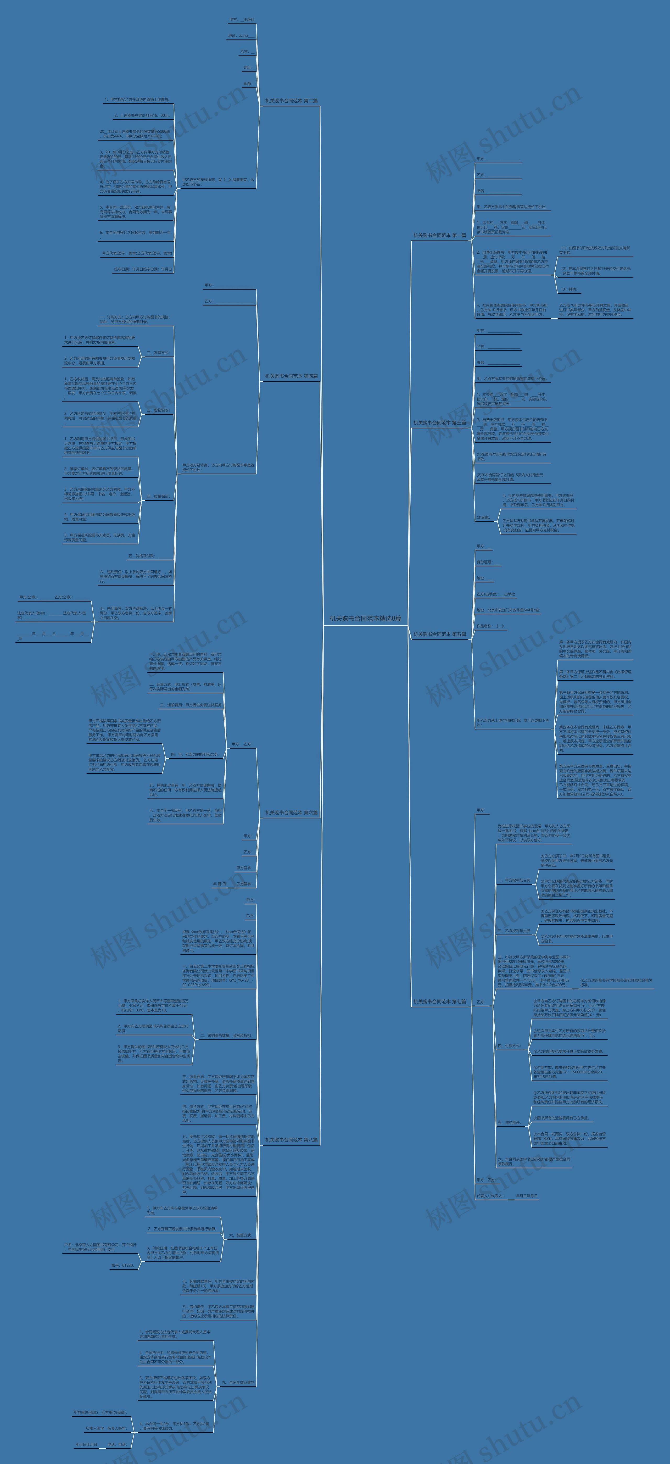 机关购书合同范本精选8篇思维导图