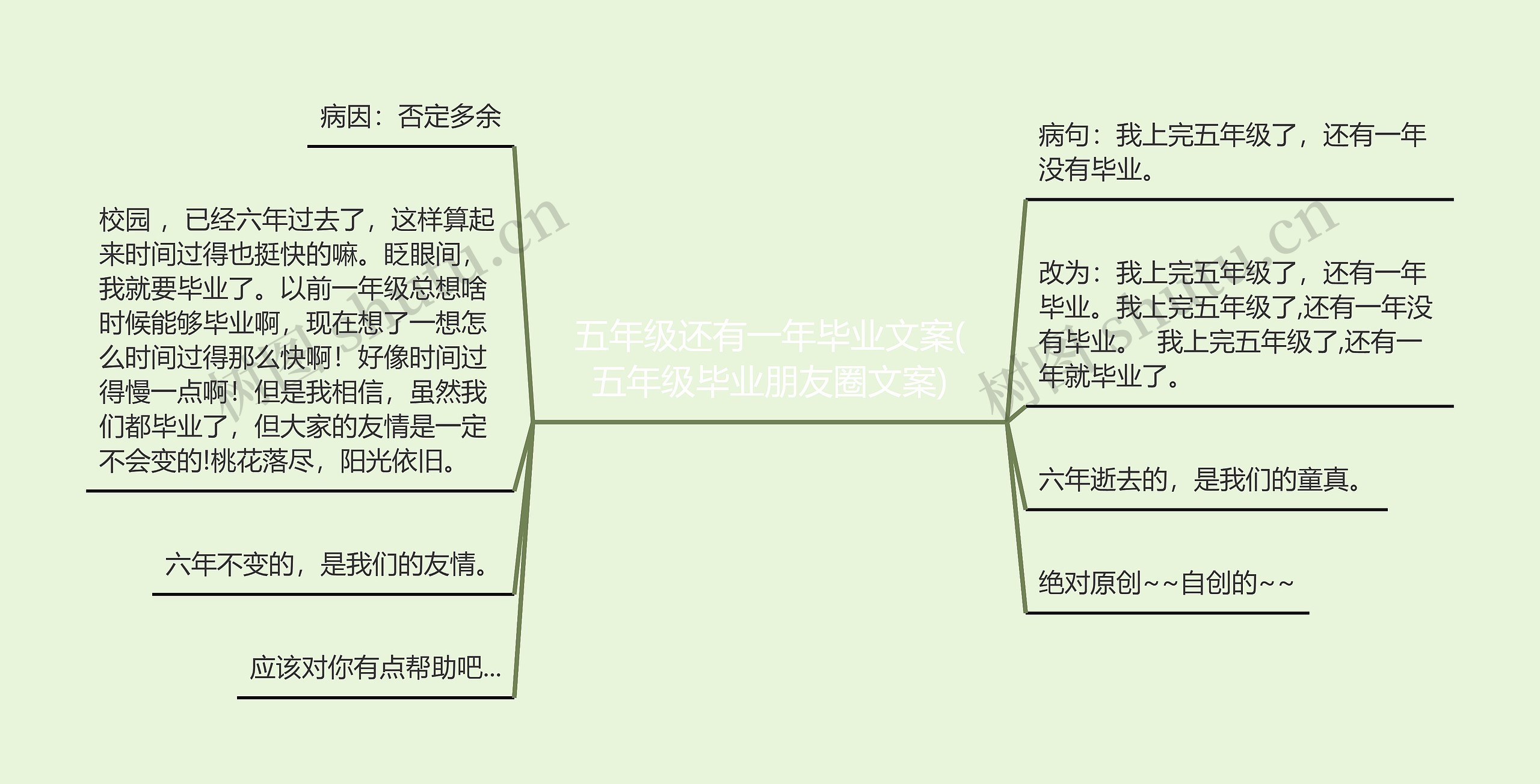 五年级还有一年毕业文案(五年级毕业朋友圈文案)思维导图