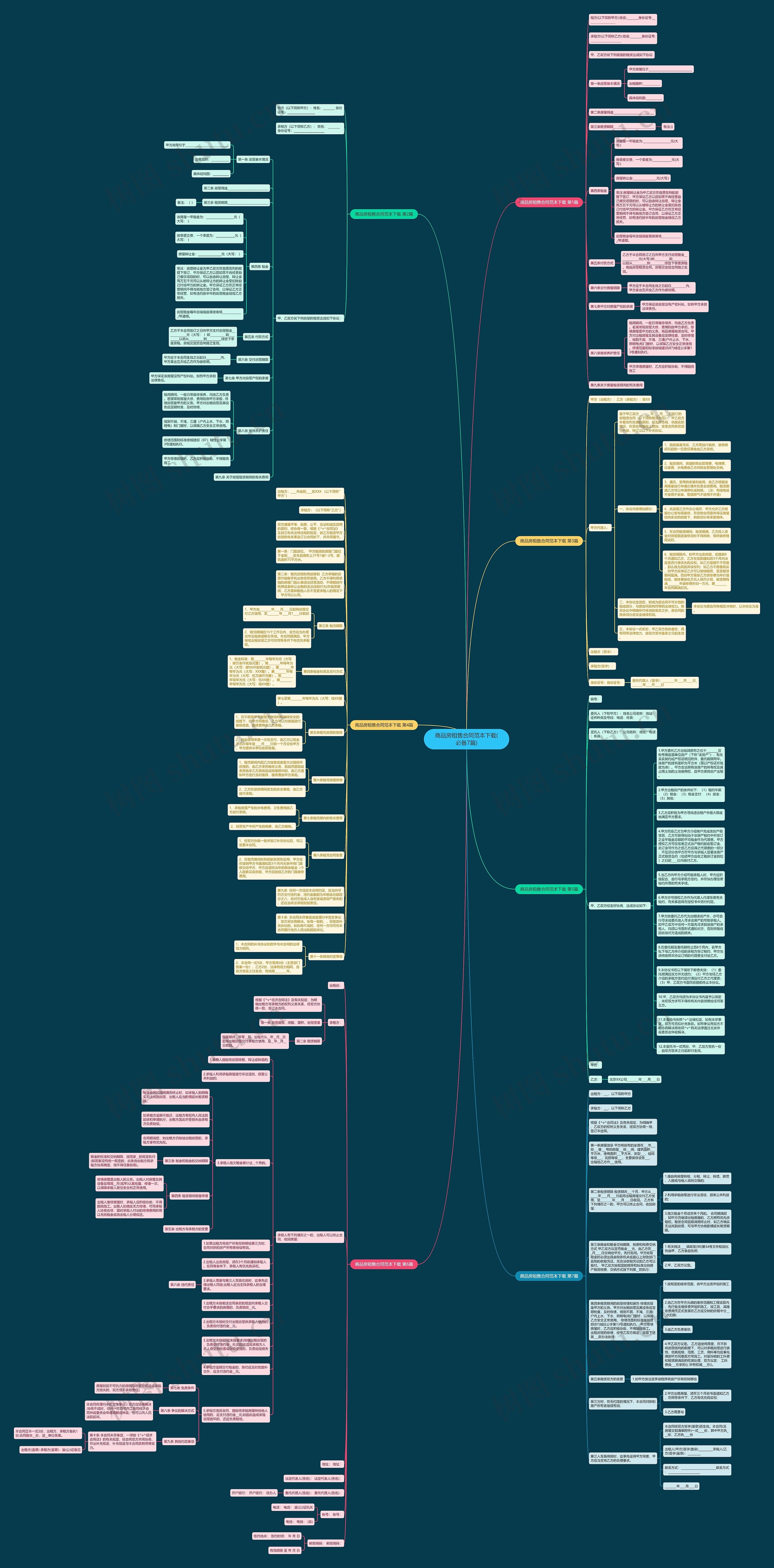 商品房租售合同范本下载(必备7篇)思维导图